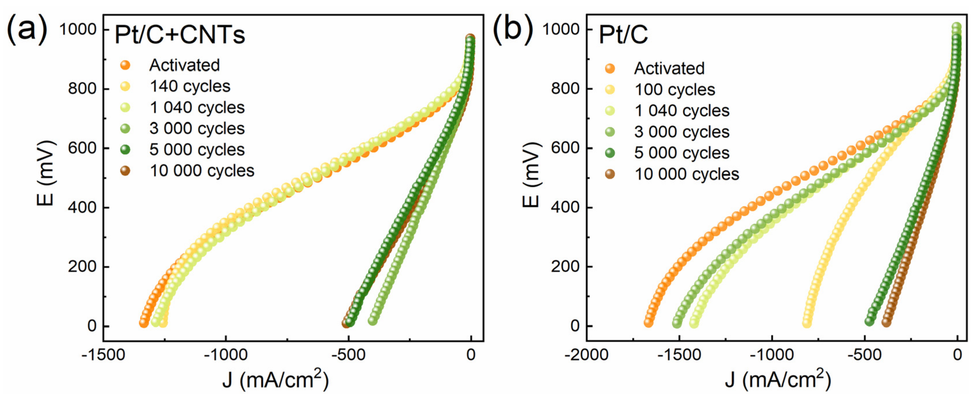 Membranes 13 00342 g003 Membranes 13 00342 g003