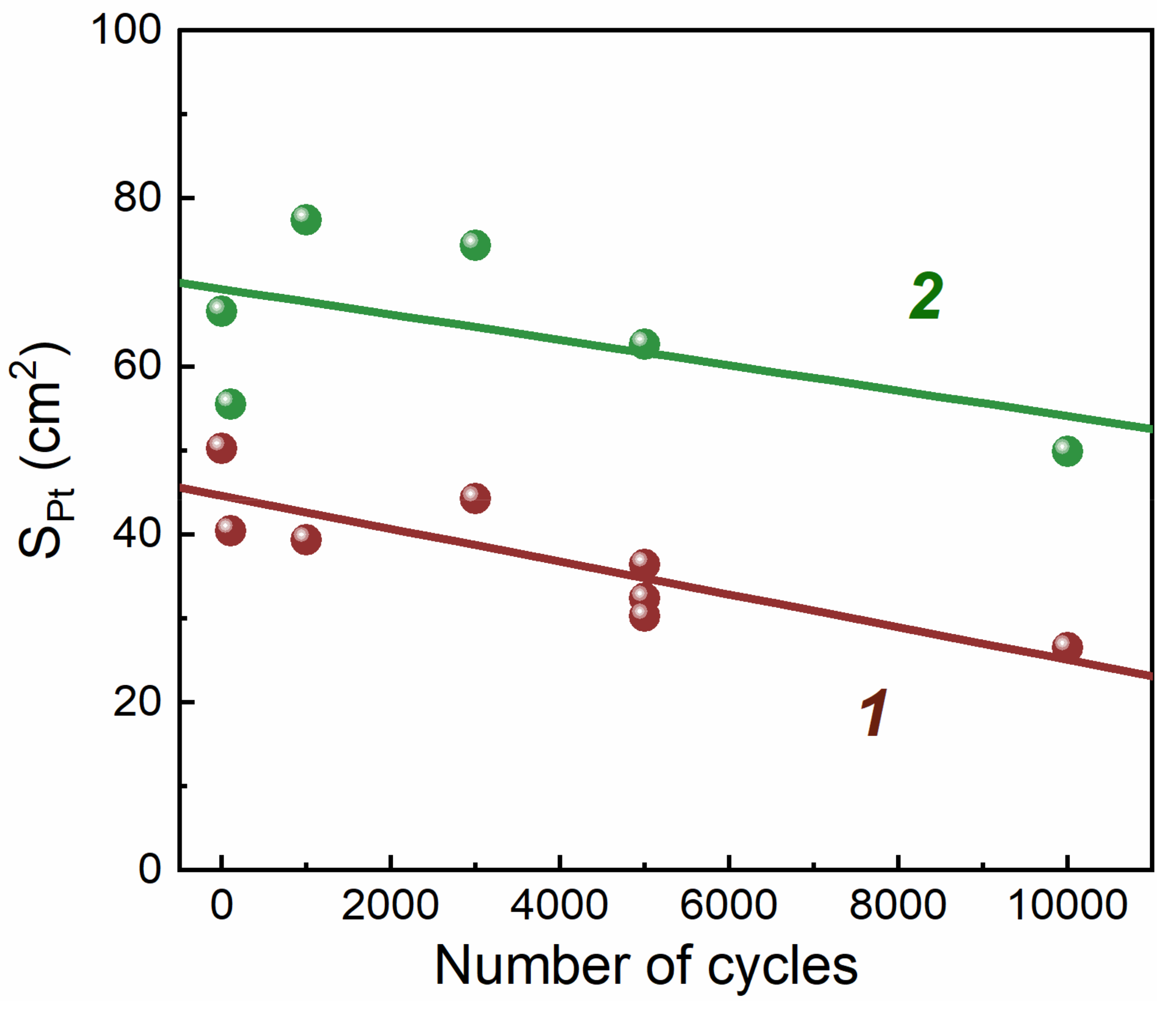 Membranes 13 00342 g005 Membranes 13 00342 g005