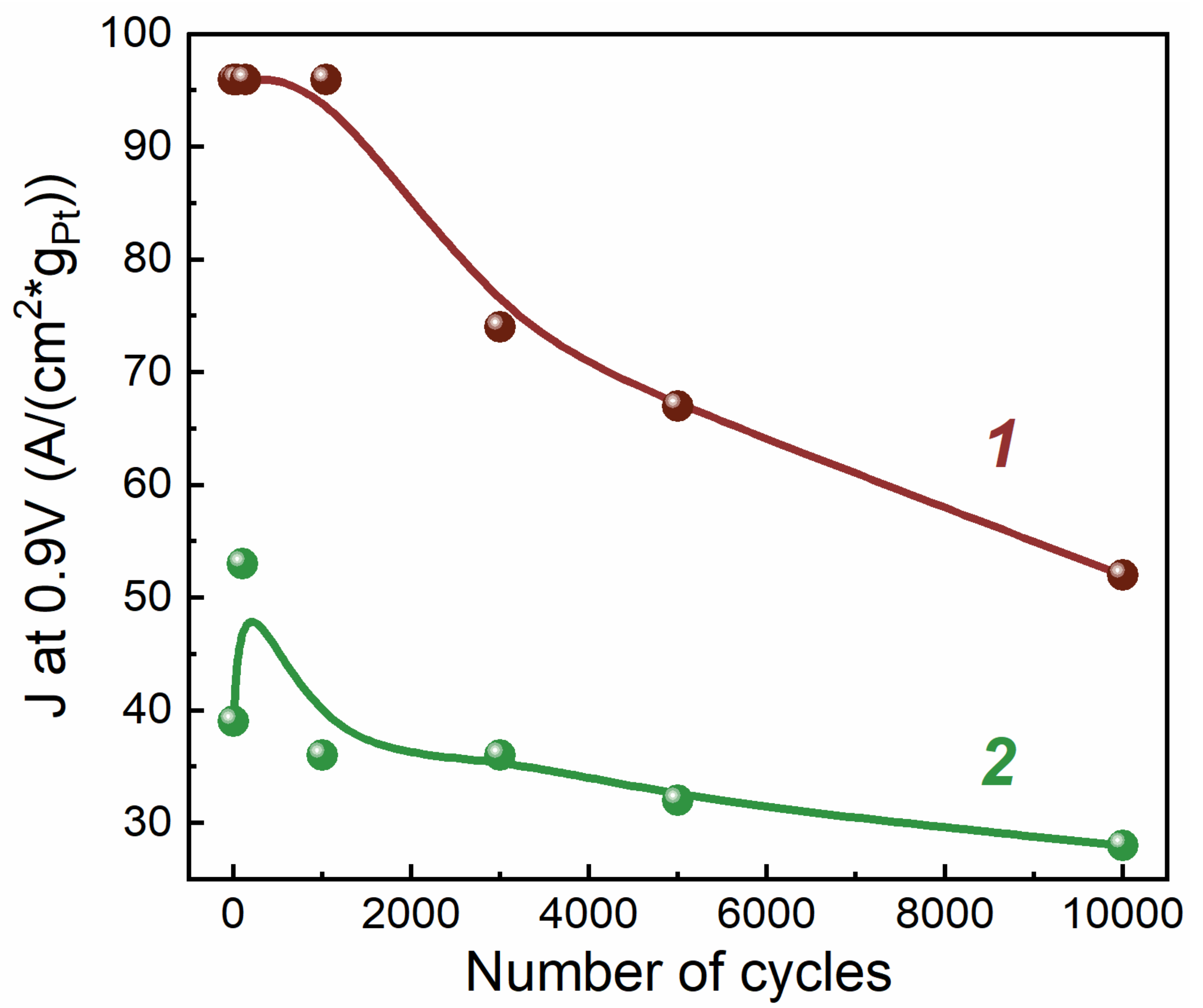 Membranes 13 00342 g006 Membranes 13 00342 g006