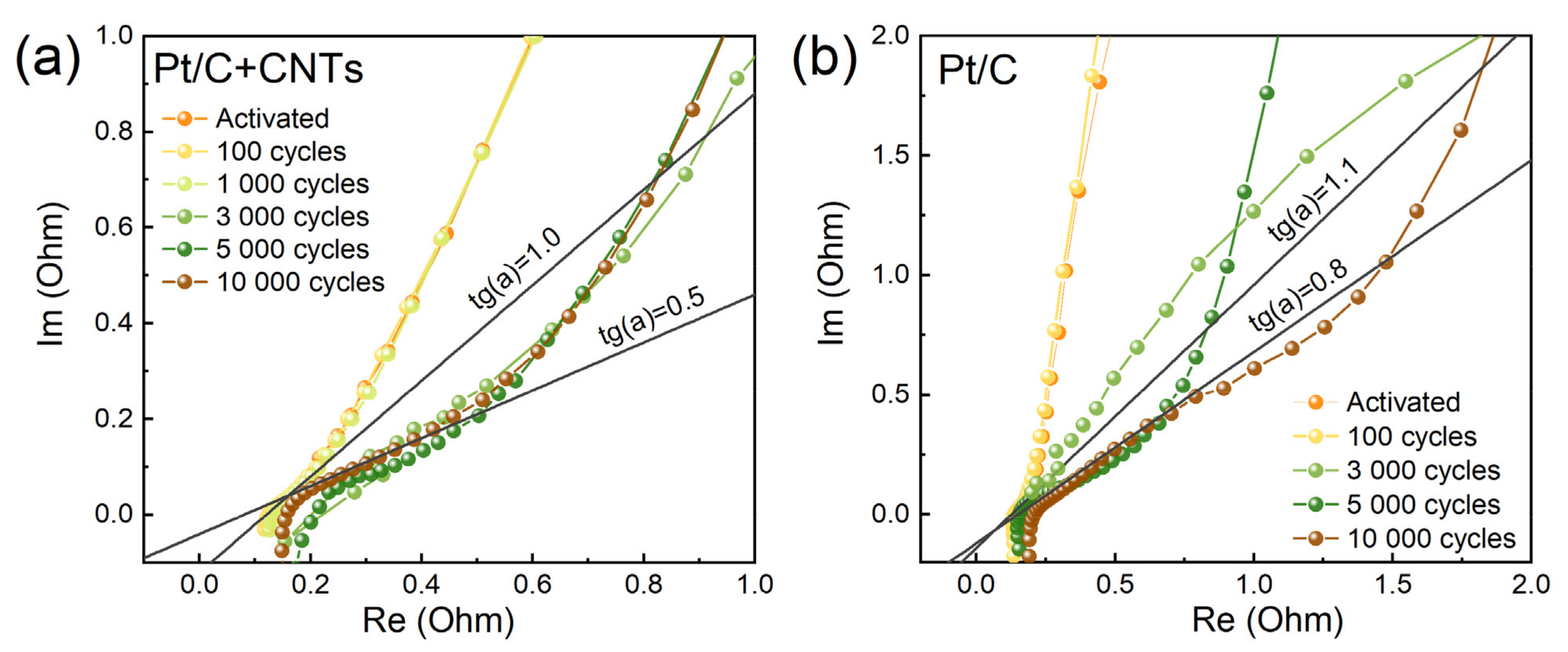 Membranes 13 00342 g007 Membranes 13 00342 g007