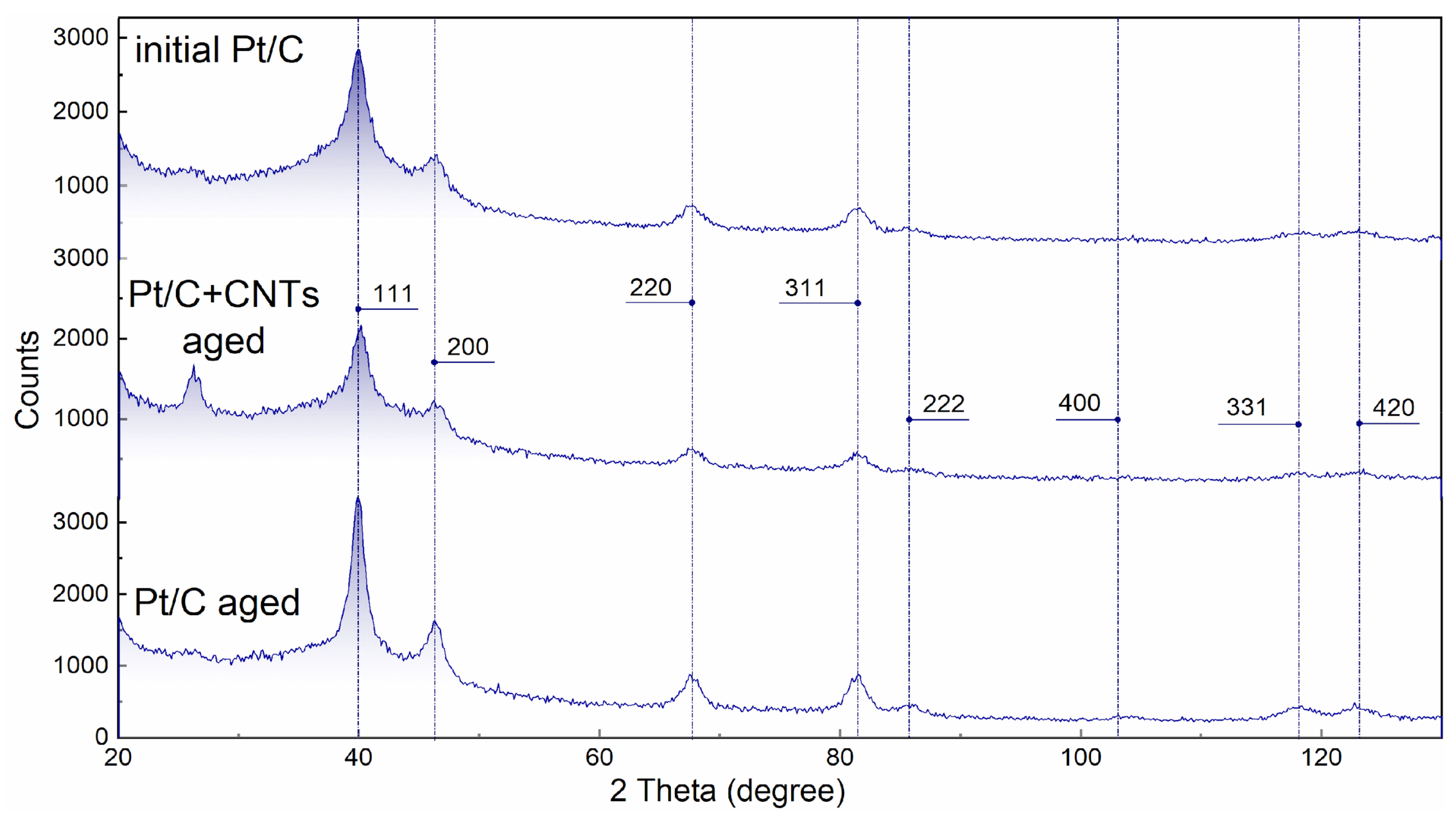 Membranes 13 00342 g008 Membranes 13 00342 g008