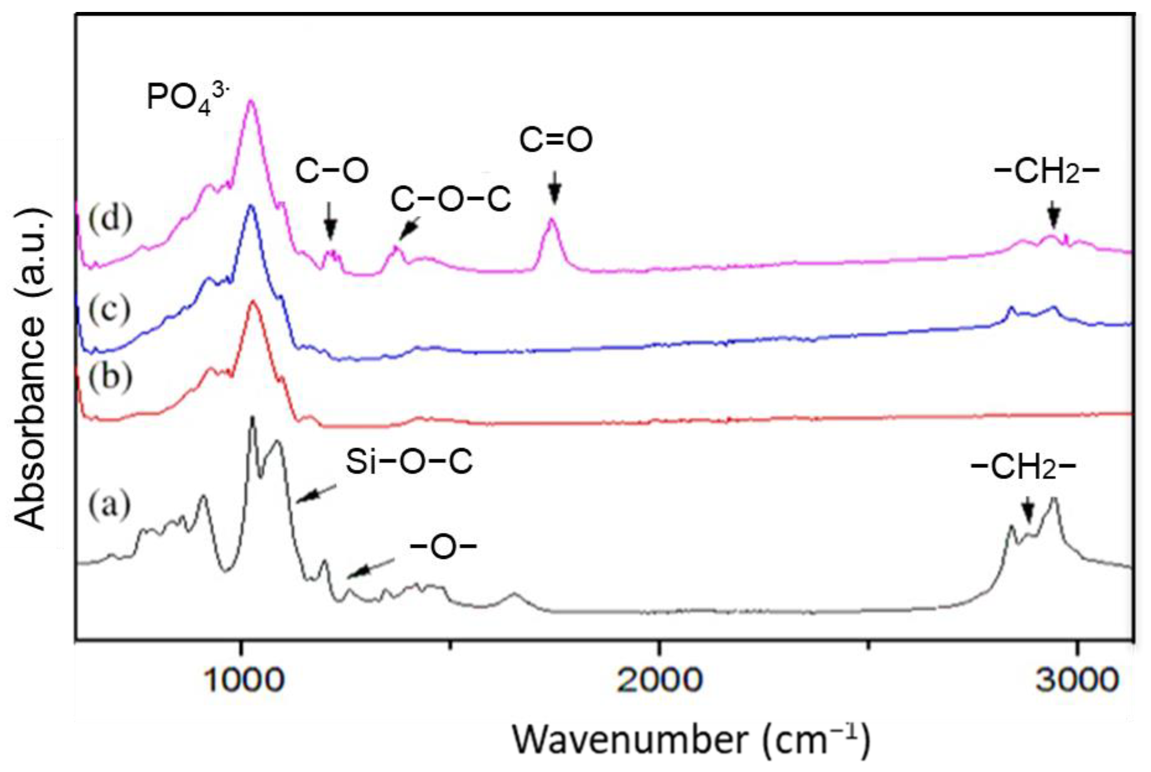 Membranes 13 00345 g007 Membranes 13 00345 g007