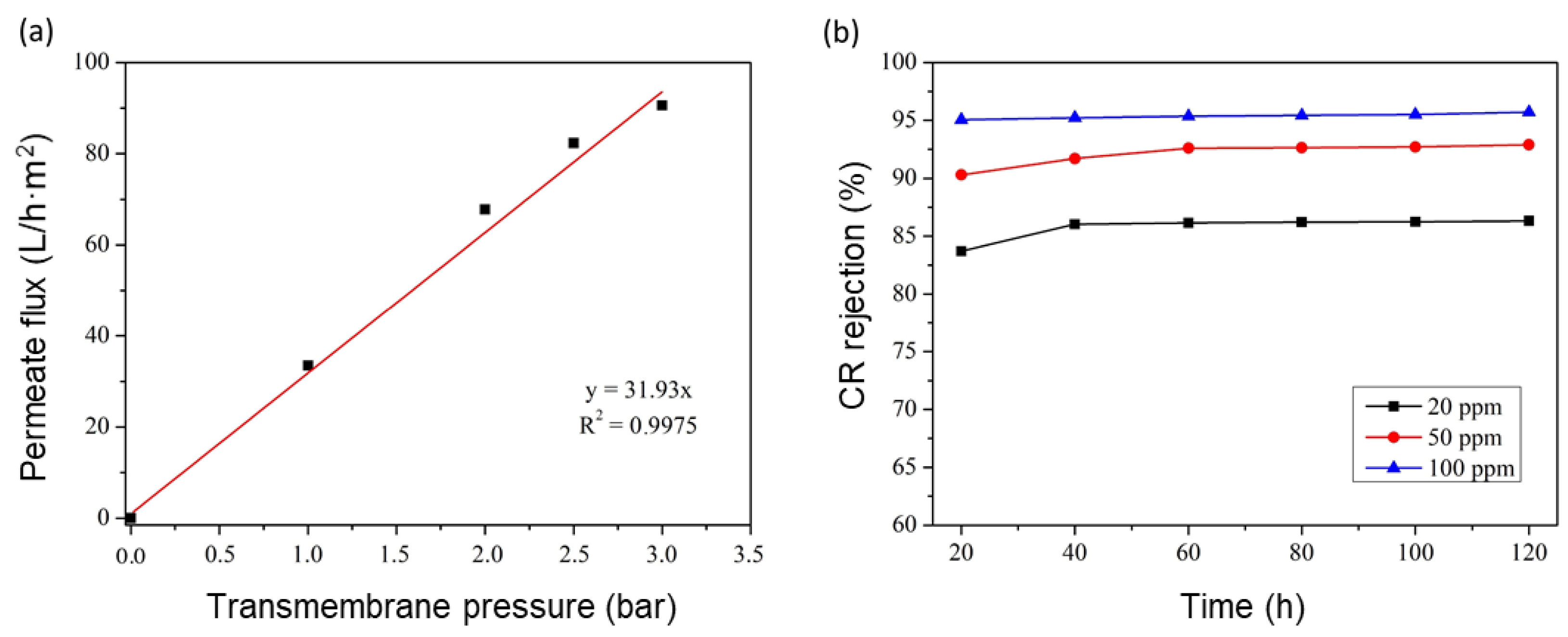 Membranes 13 00345 g011 Membranes 13 00345 g011