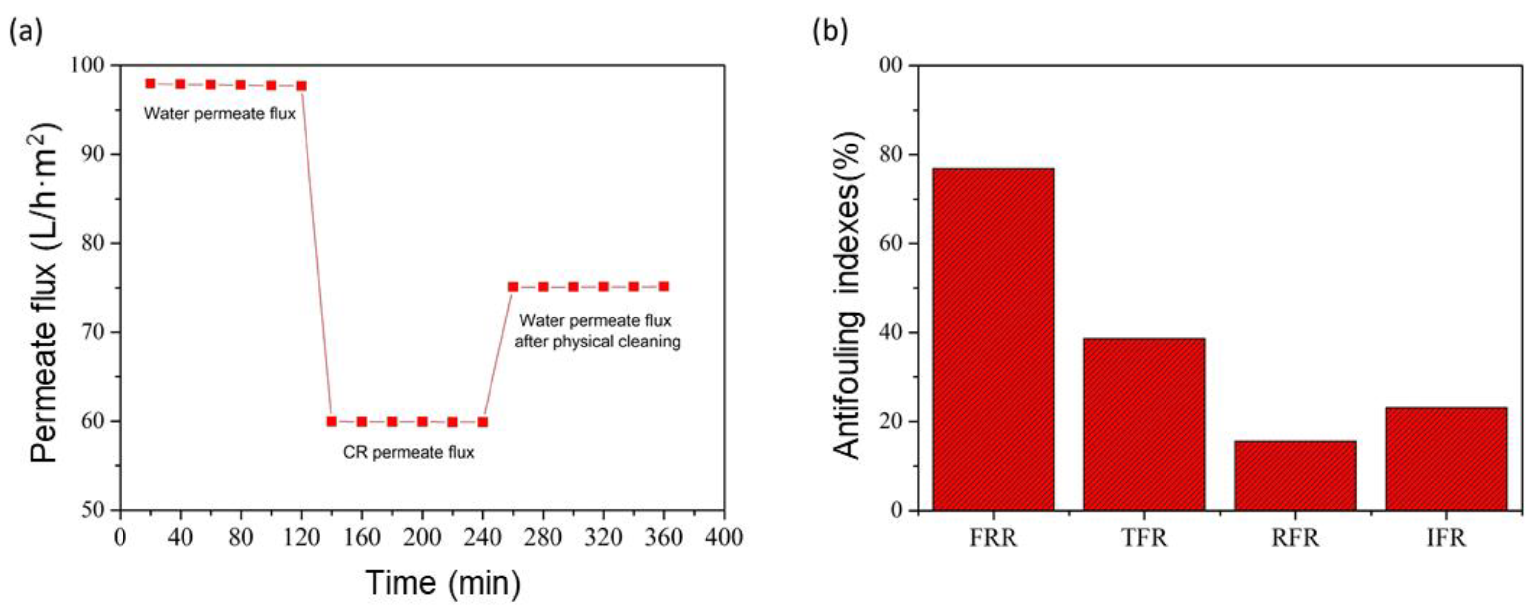 Membranes 13 00345 g012 Membranes 13 00345 g012
