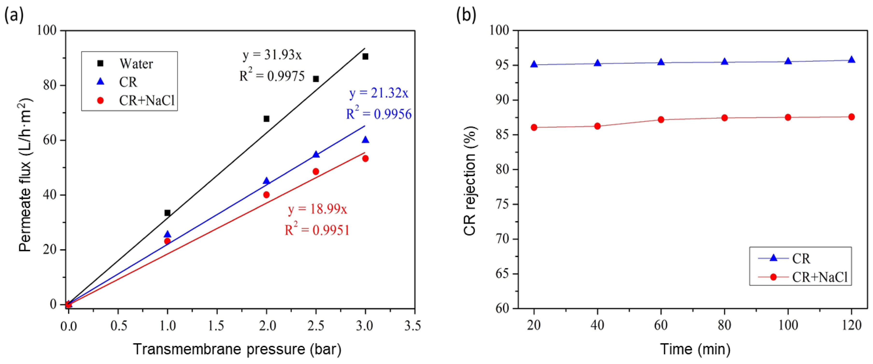 Membranes 13 00345 g014 Membranes 13 00345 g014