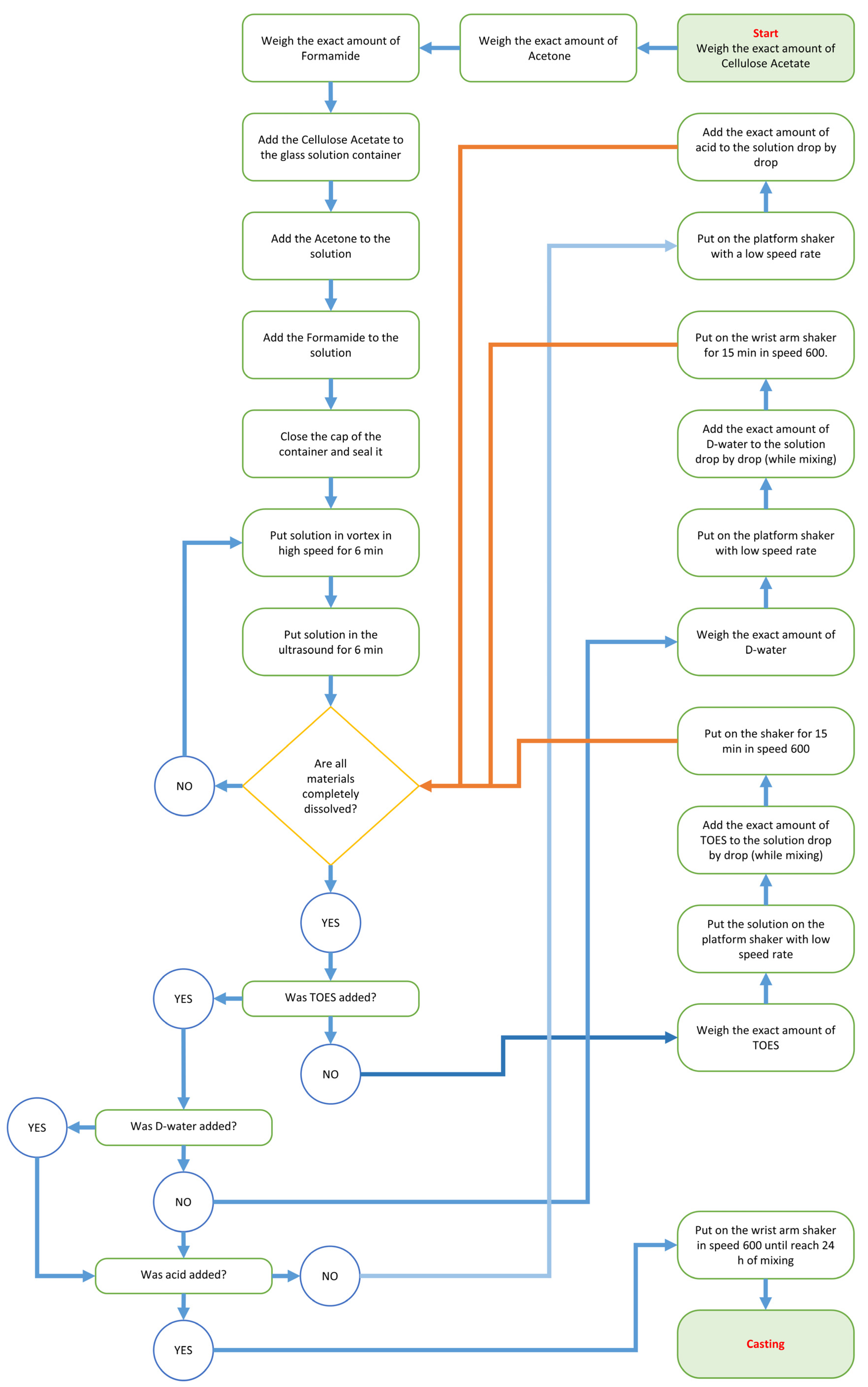 Membranes 13 00346 g003 Membranes 13 00346 g003