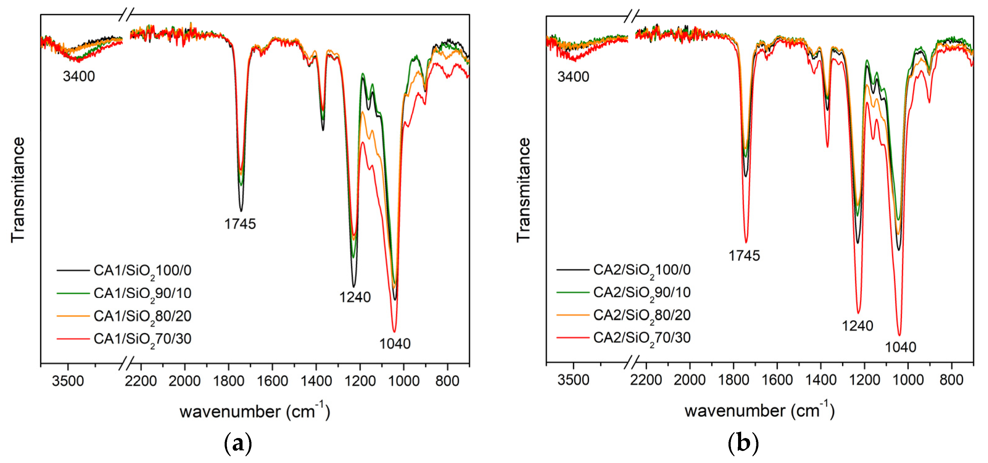 Membranes 13 00346 g006 Membranes 13 00346 g006