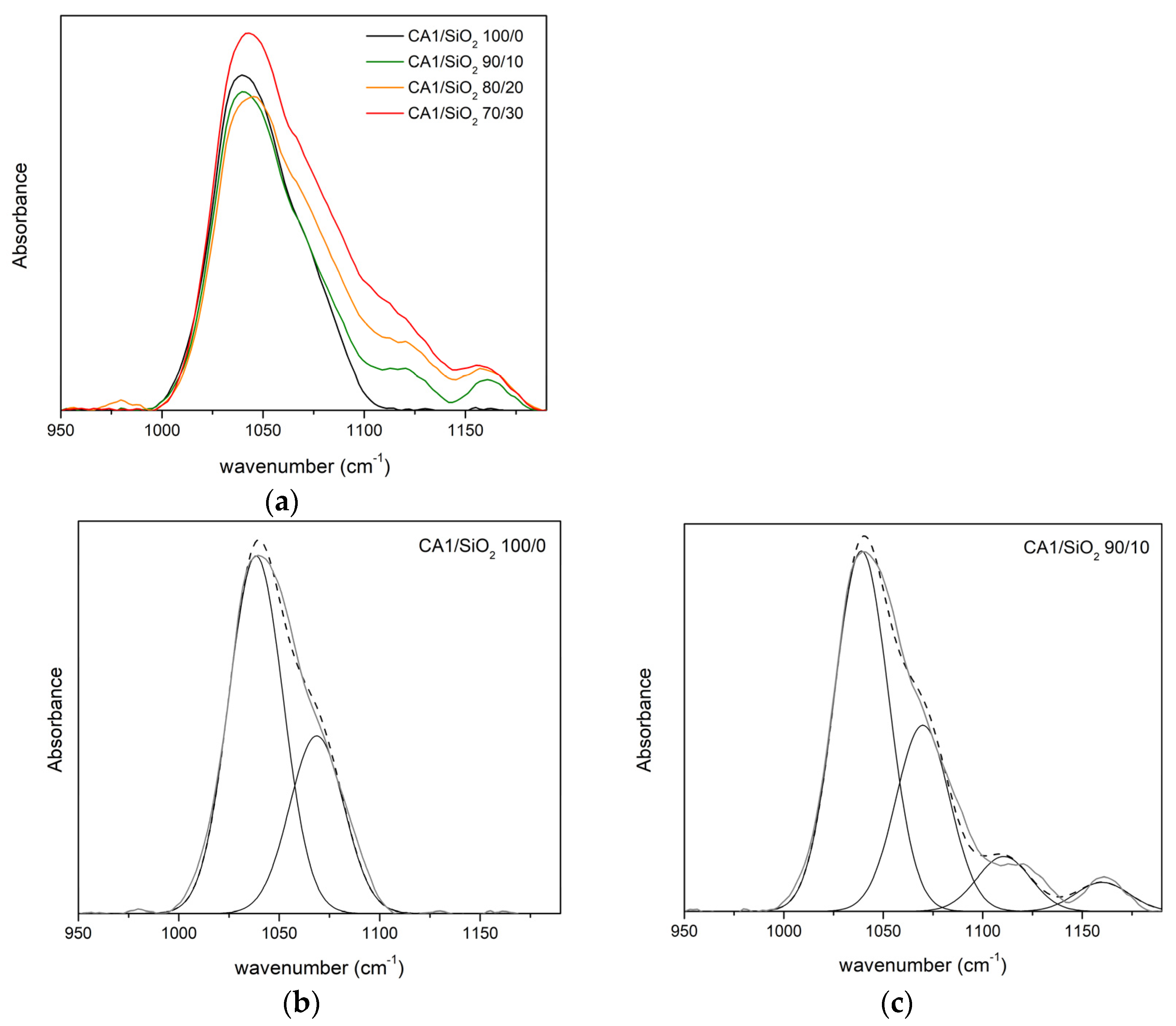 Membranes 13 00346 g007a Membranes 13 00346 g007a