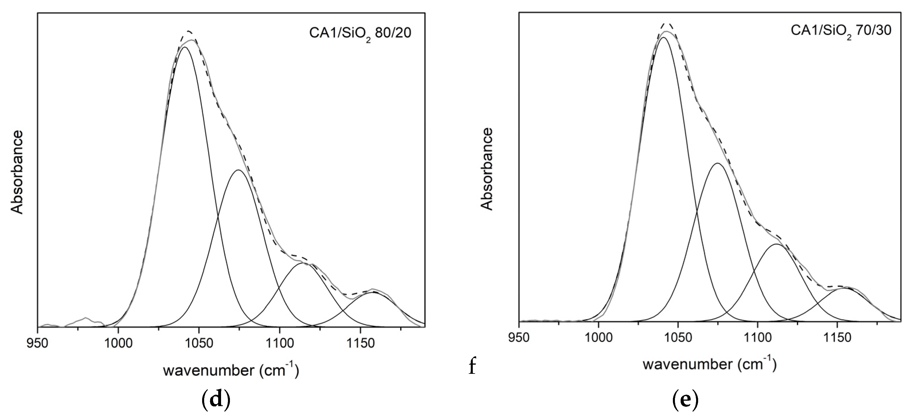 Membranes 13 00346 g007b Membranes 13 00346 g007b