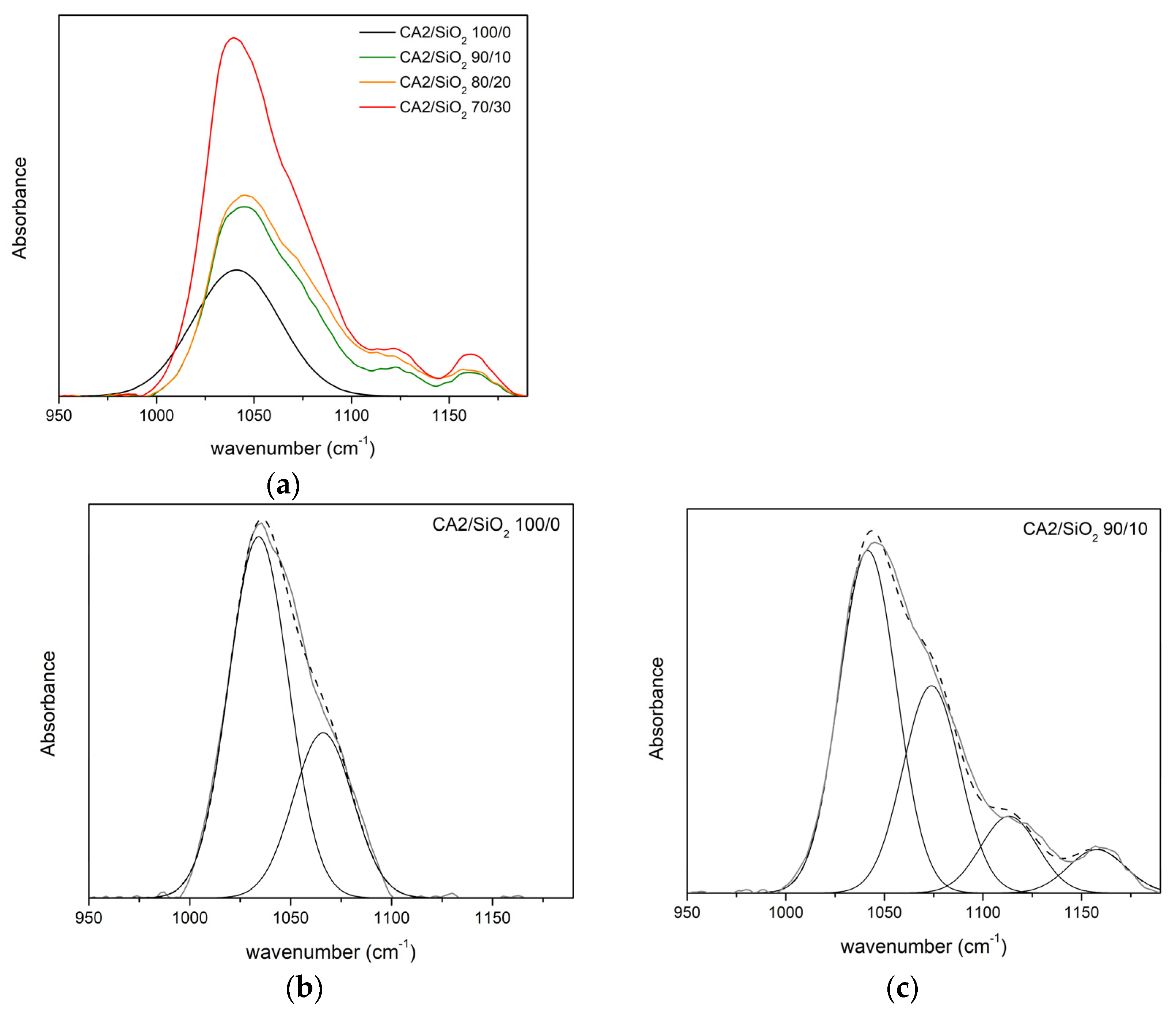 Membranes 13 00346 g008a Membranes 13 00346 g008a