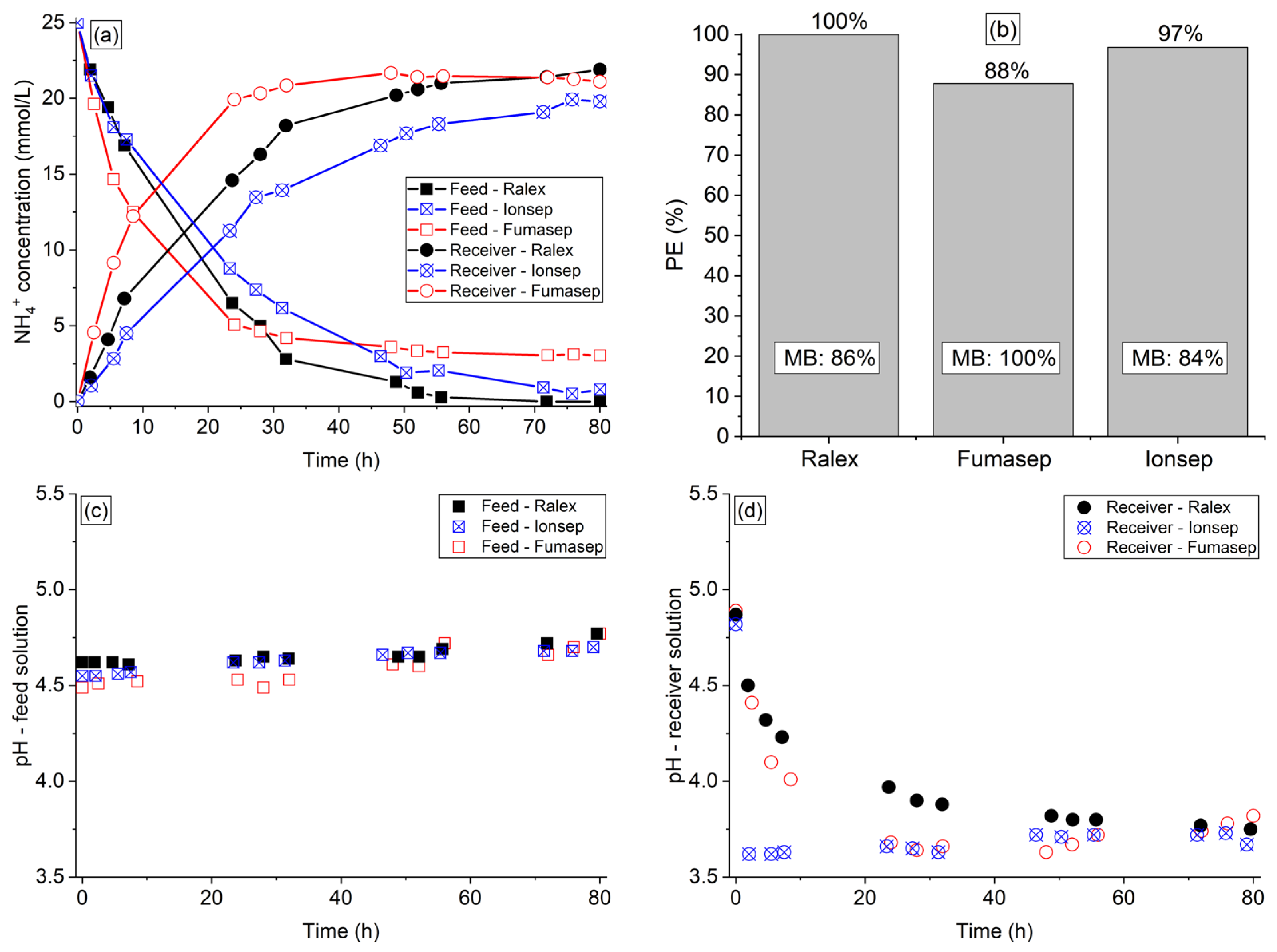 Membranes 13 00347 g001