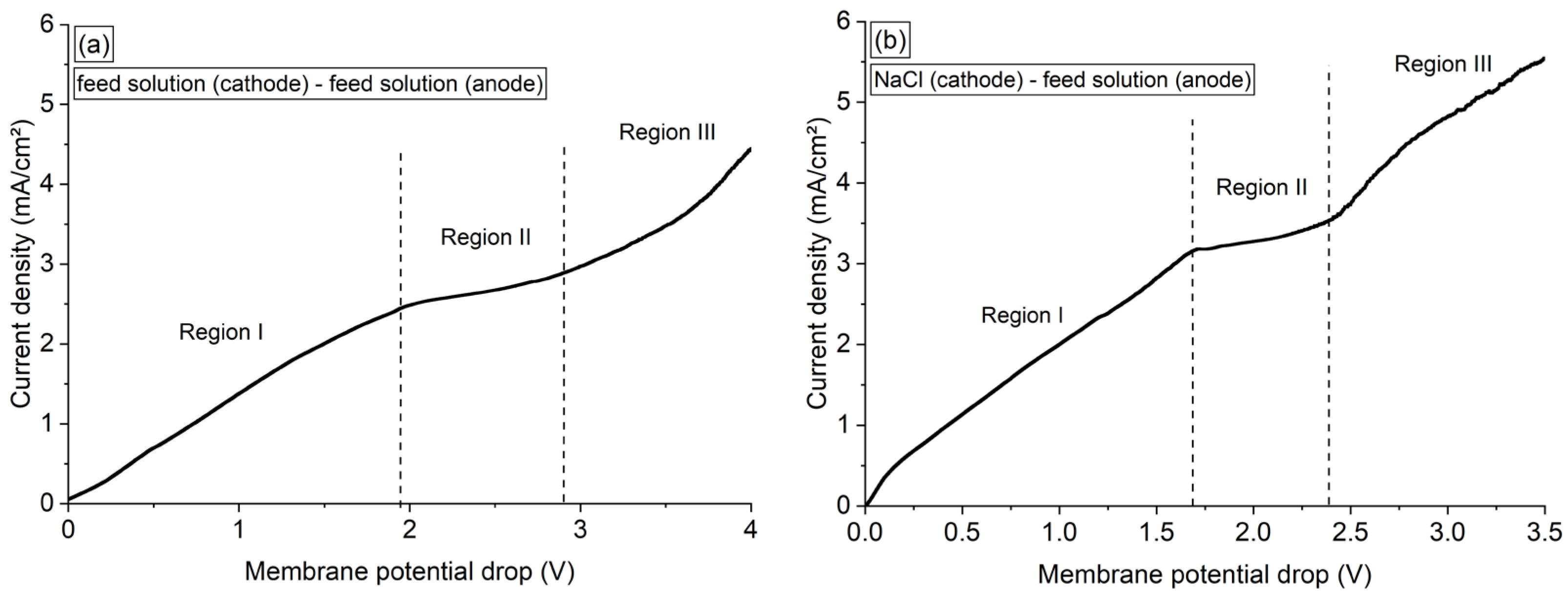 Membranes 13 00347 g006