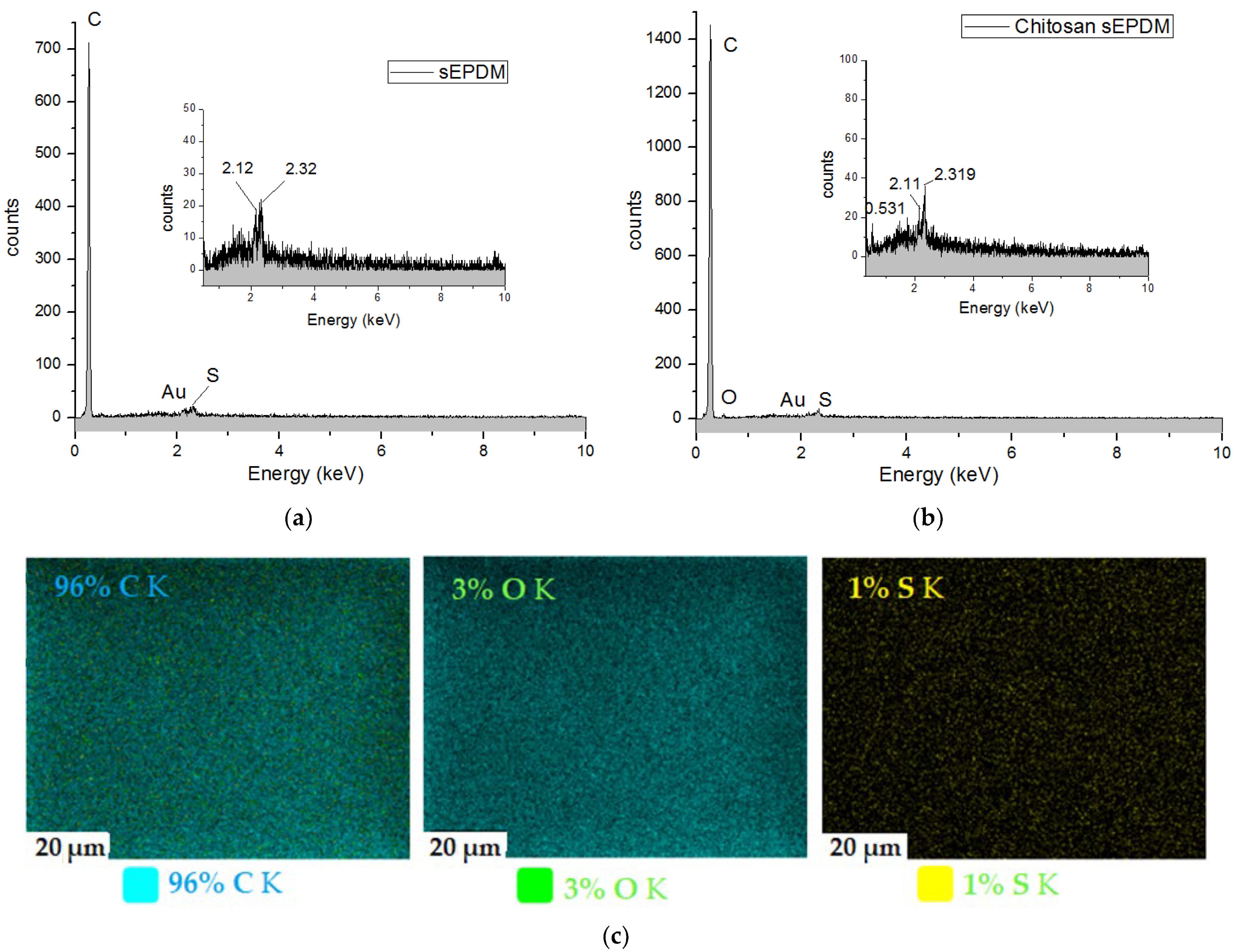 Membranes 13 00350 g006a