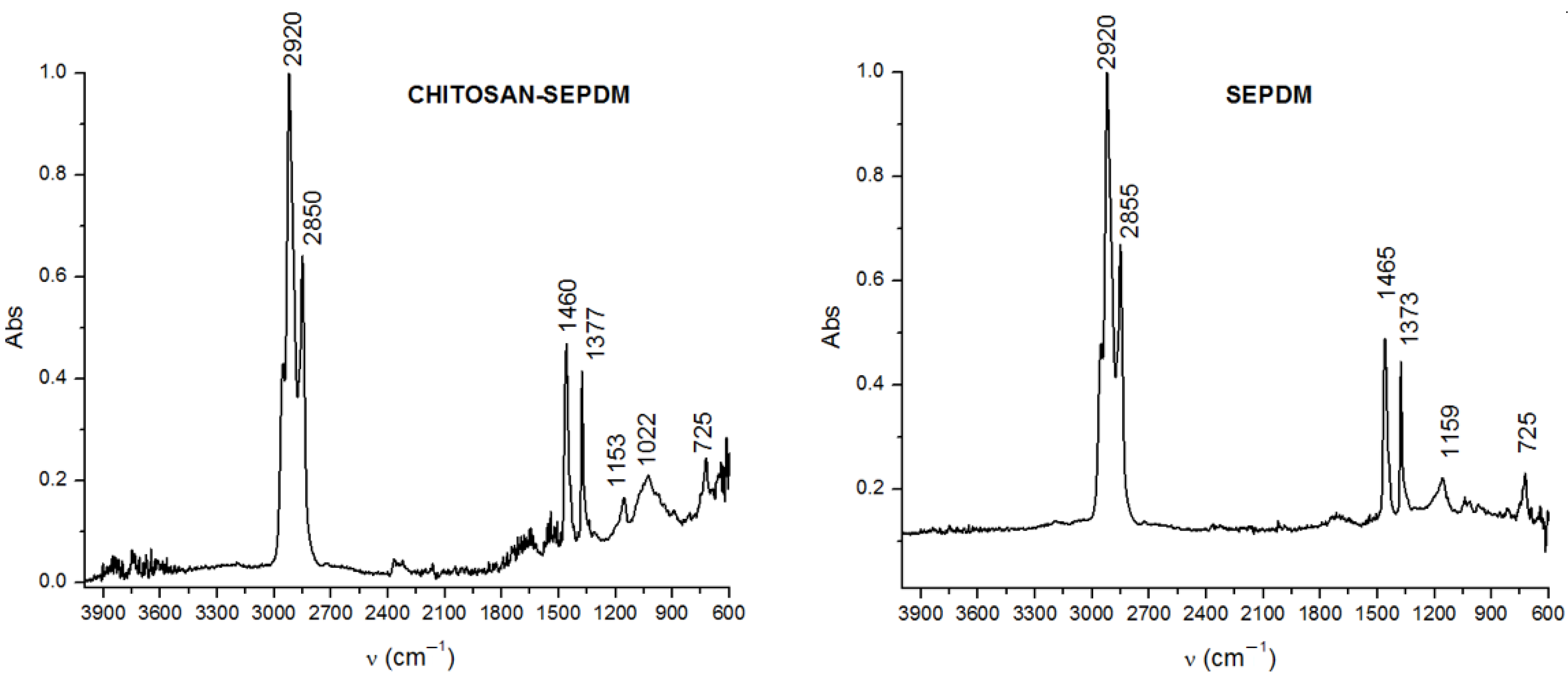 Membranes 13 00350 g007