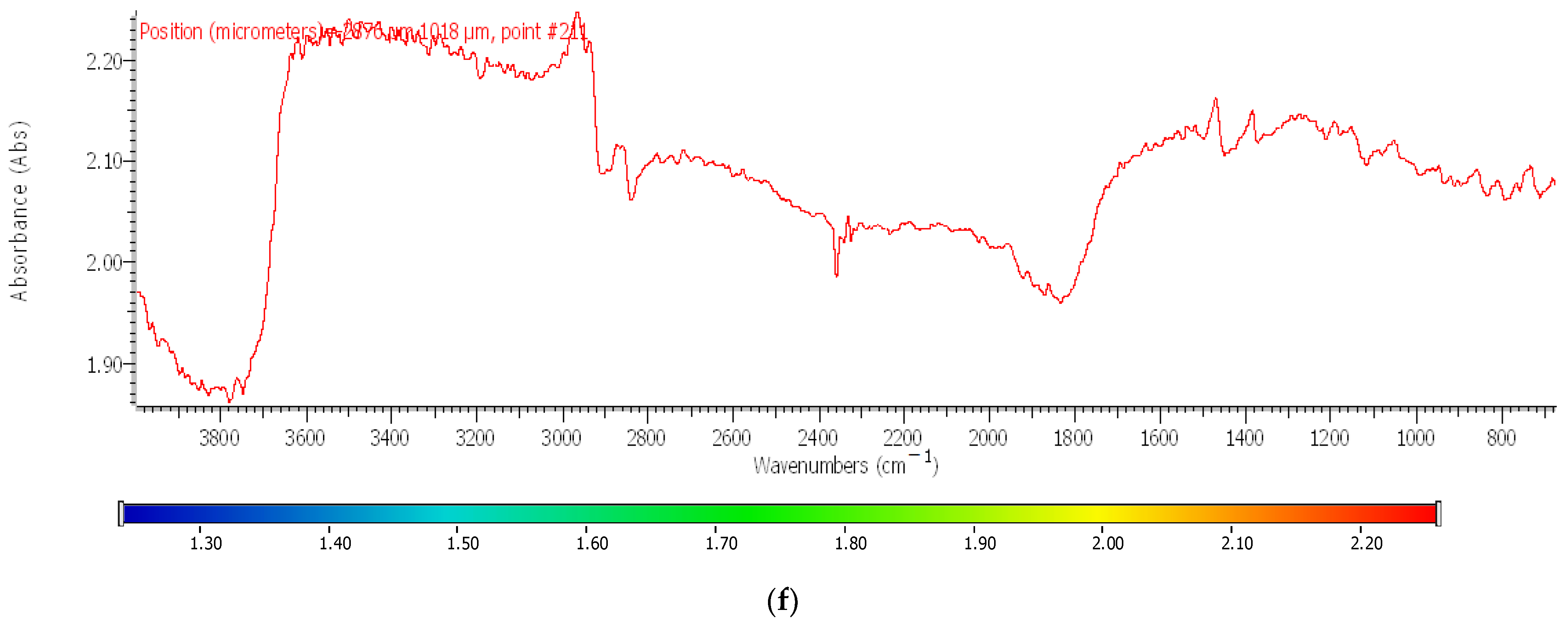 Membranes 13 00350 g008b