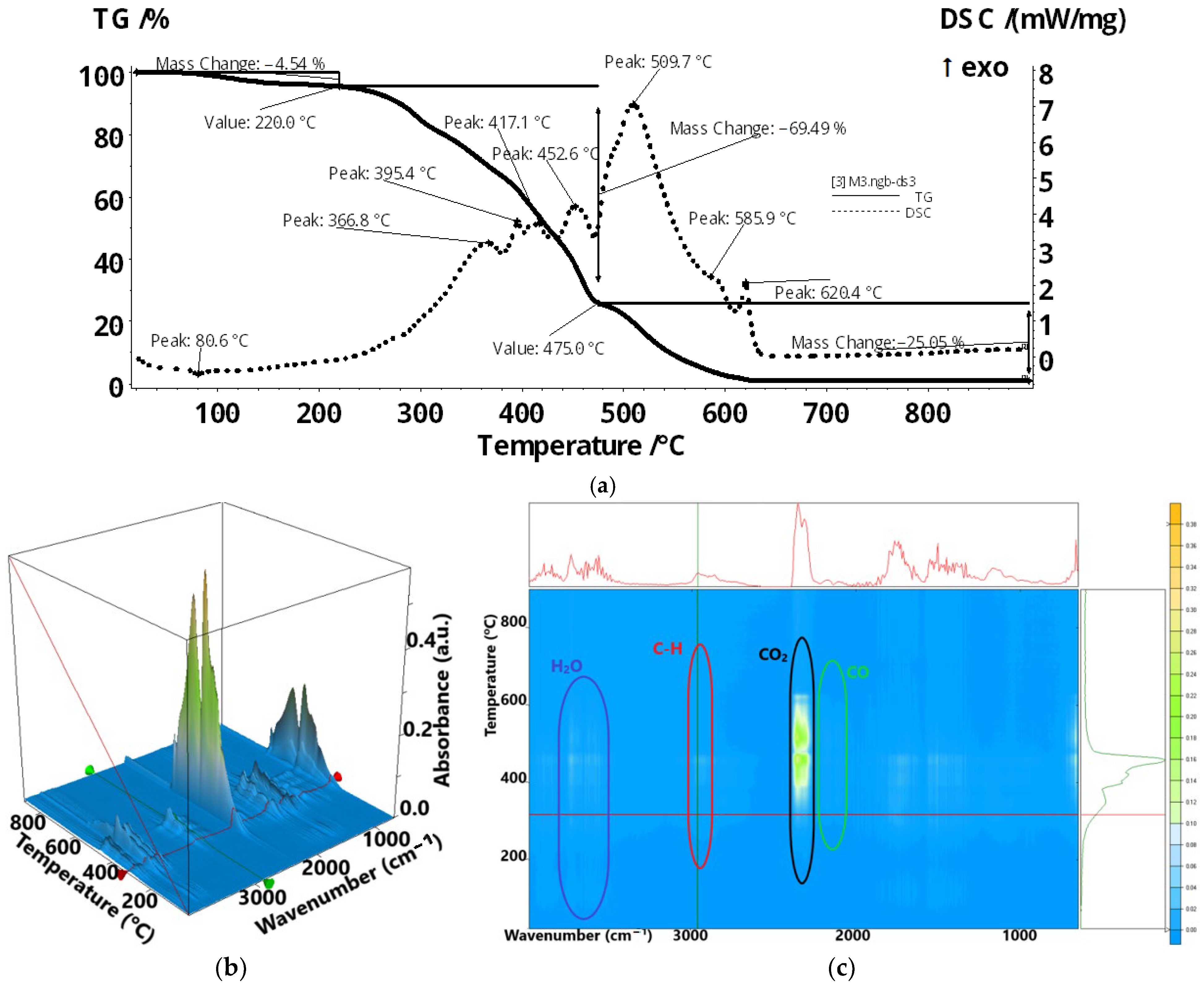 Membranes 13 00350 g010