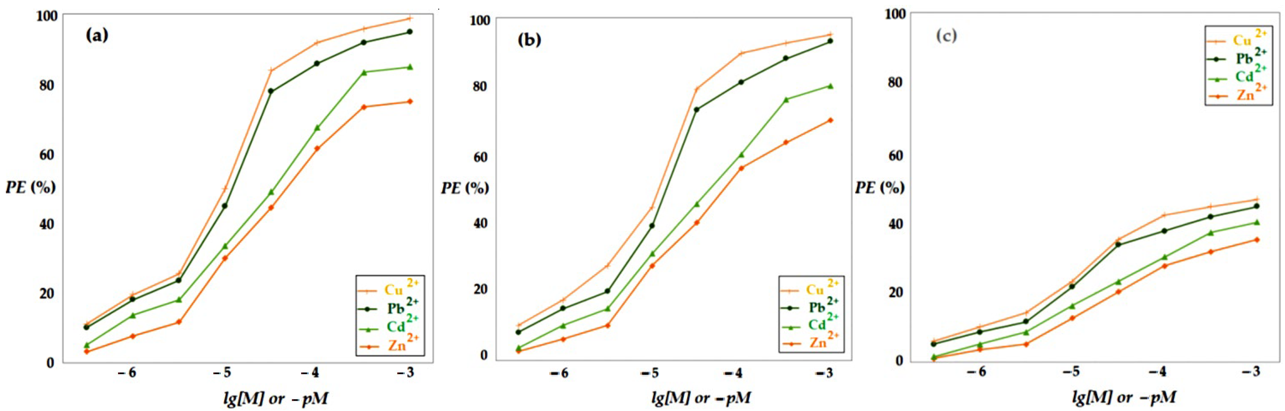 Membranes 13 00350 g011
