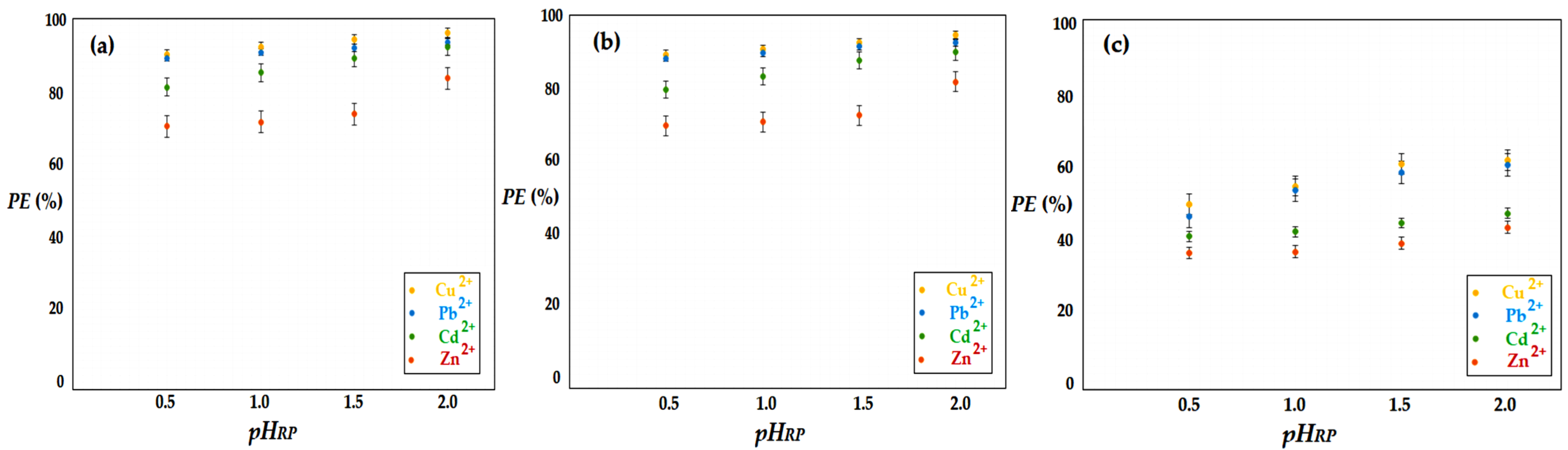 Membranes 13 00350 g012