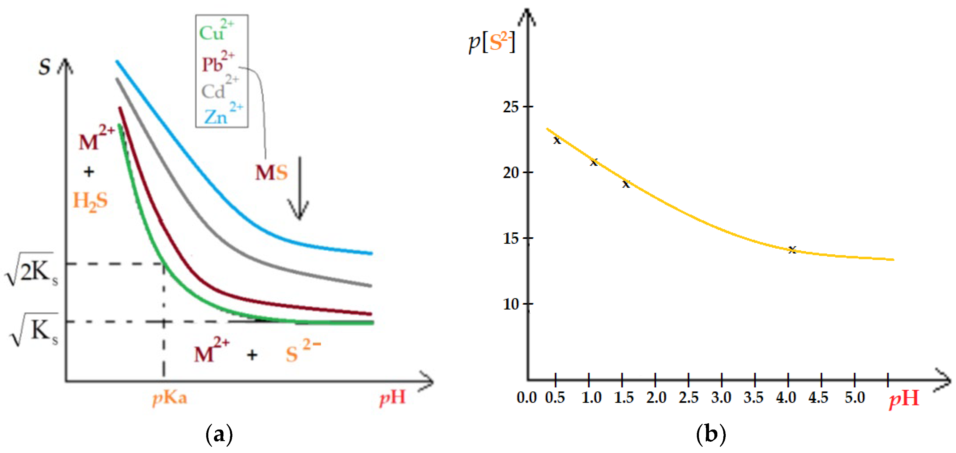 Membranes 13 00350 g015