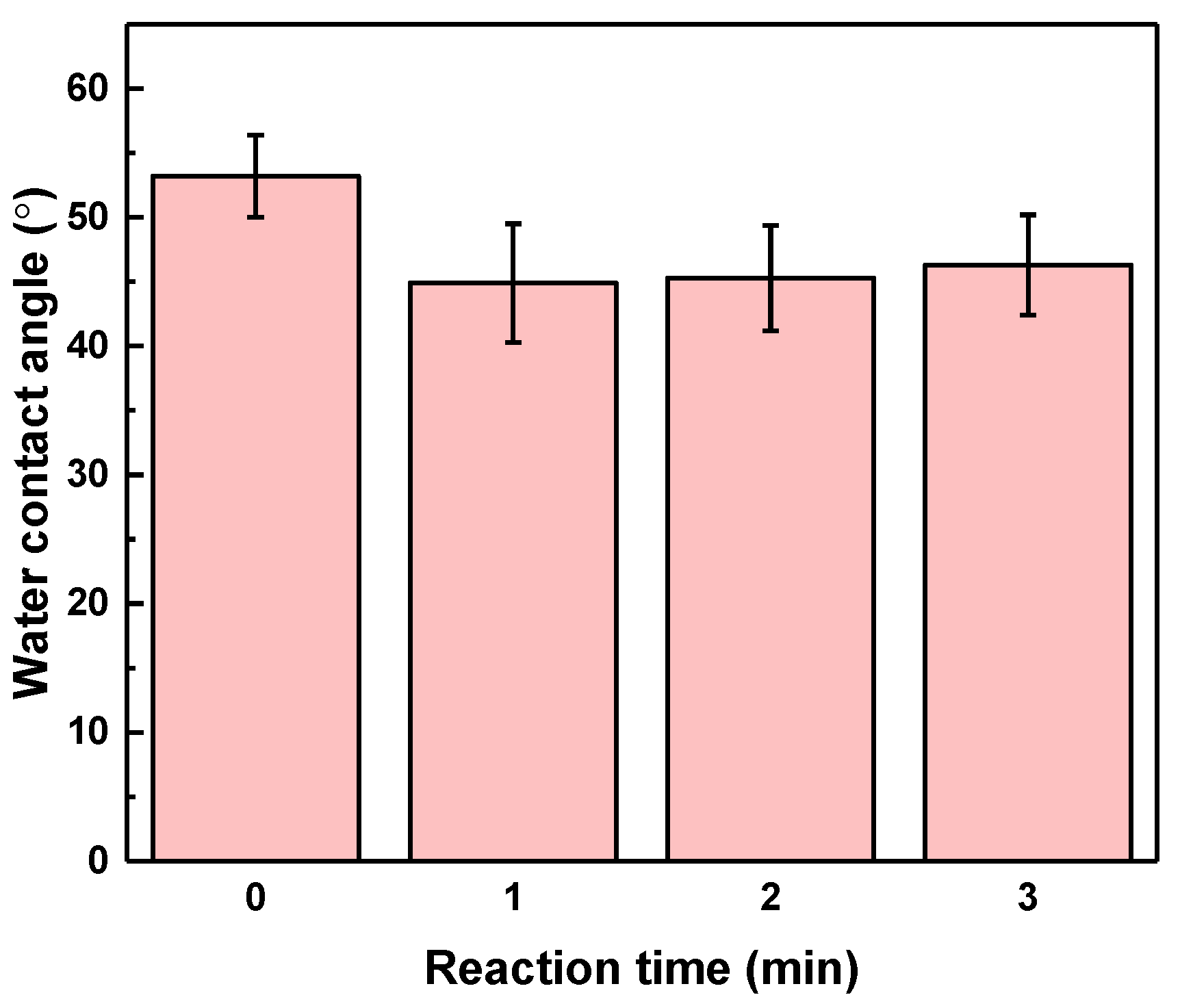 Membranes 13 00351 g003