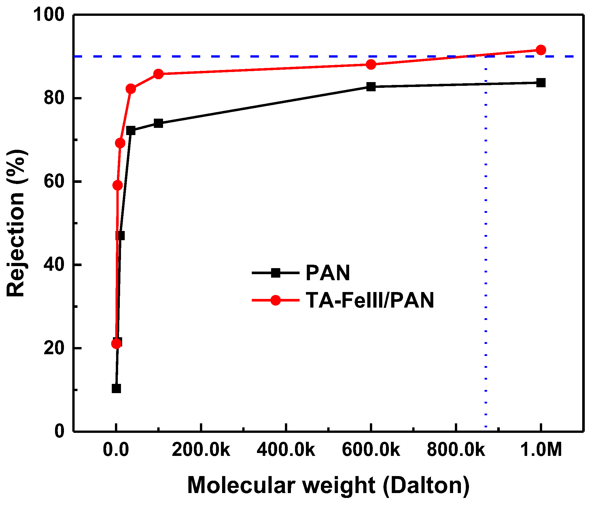 Membranes 13 00351 g007