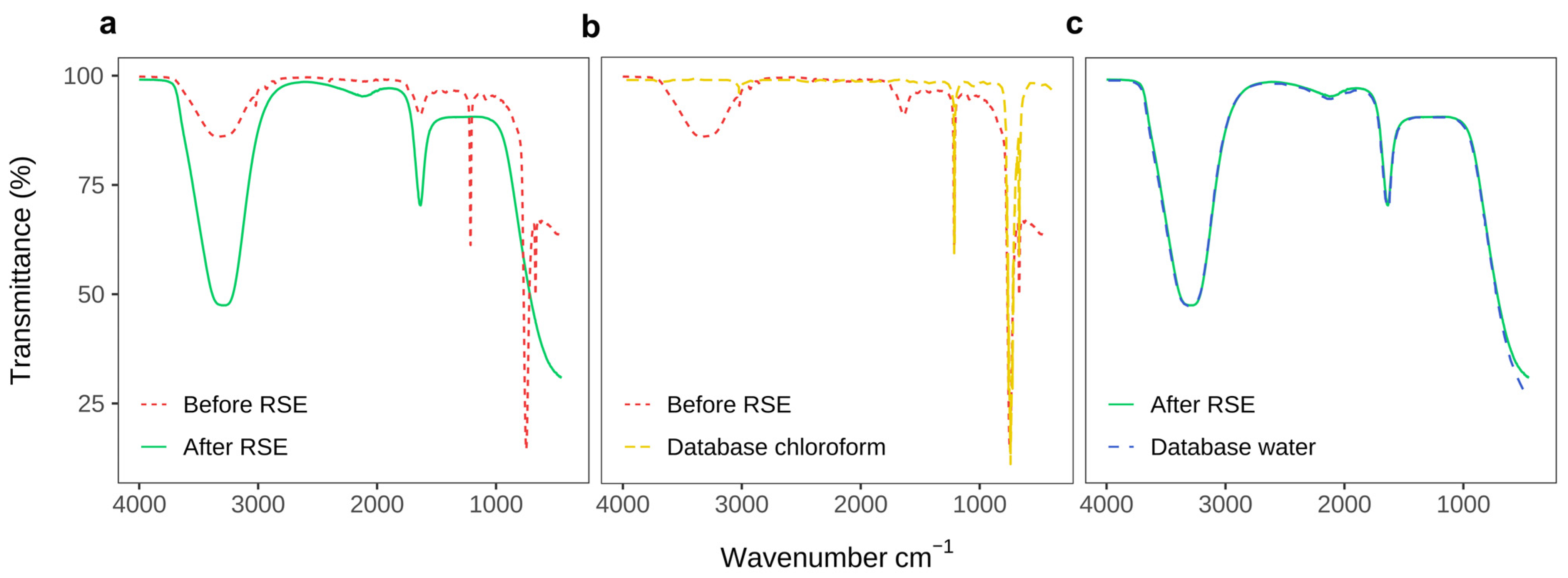 Membranes 13 00352 g003 Membranes 13 00352 g003