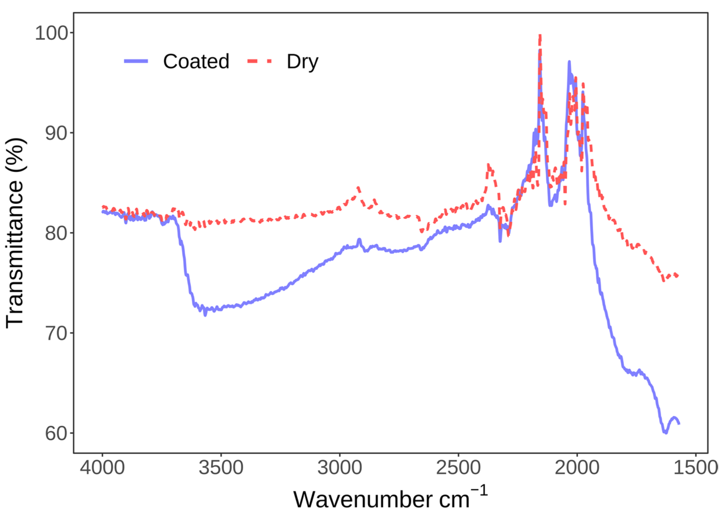 Membranes 13 00352 g004 Membranes 13 00352 g004
