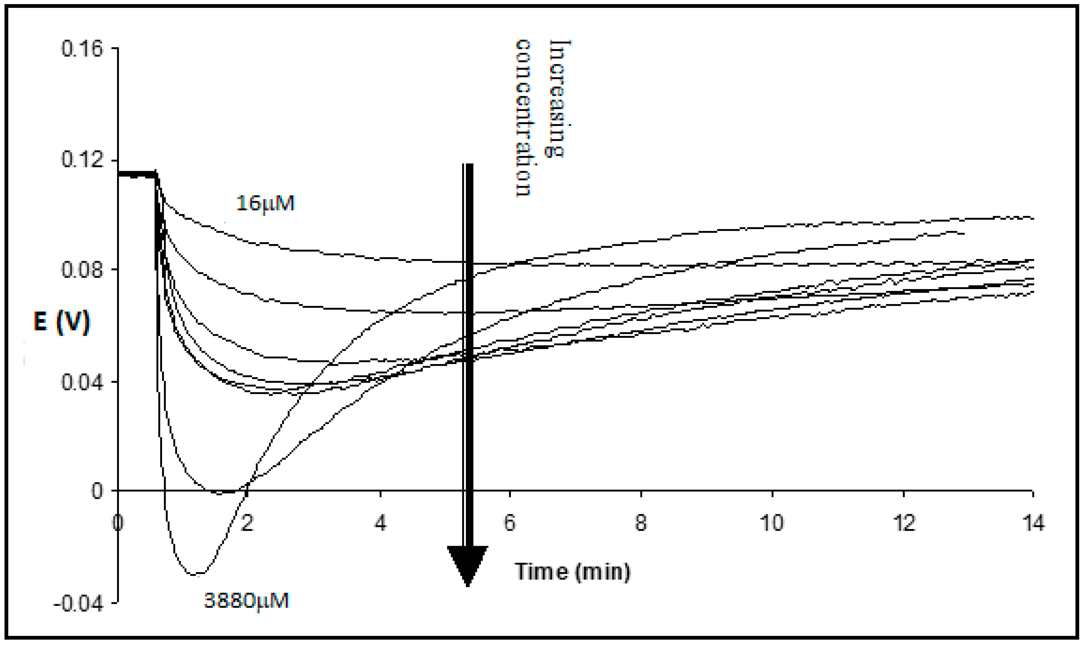 Membranes 13 00353 g003