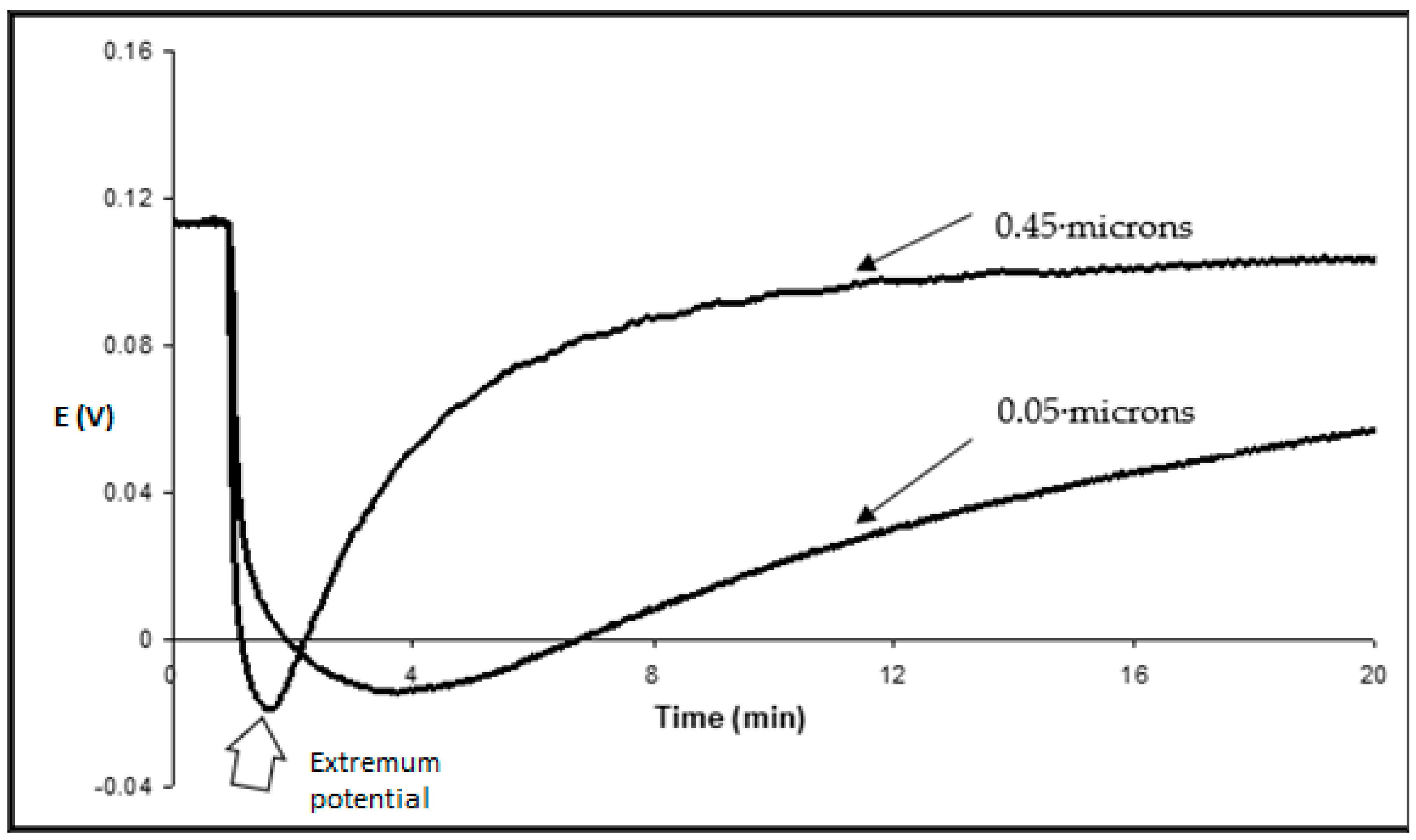 Membranes 13 00353 g006
