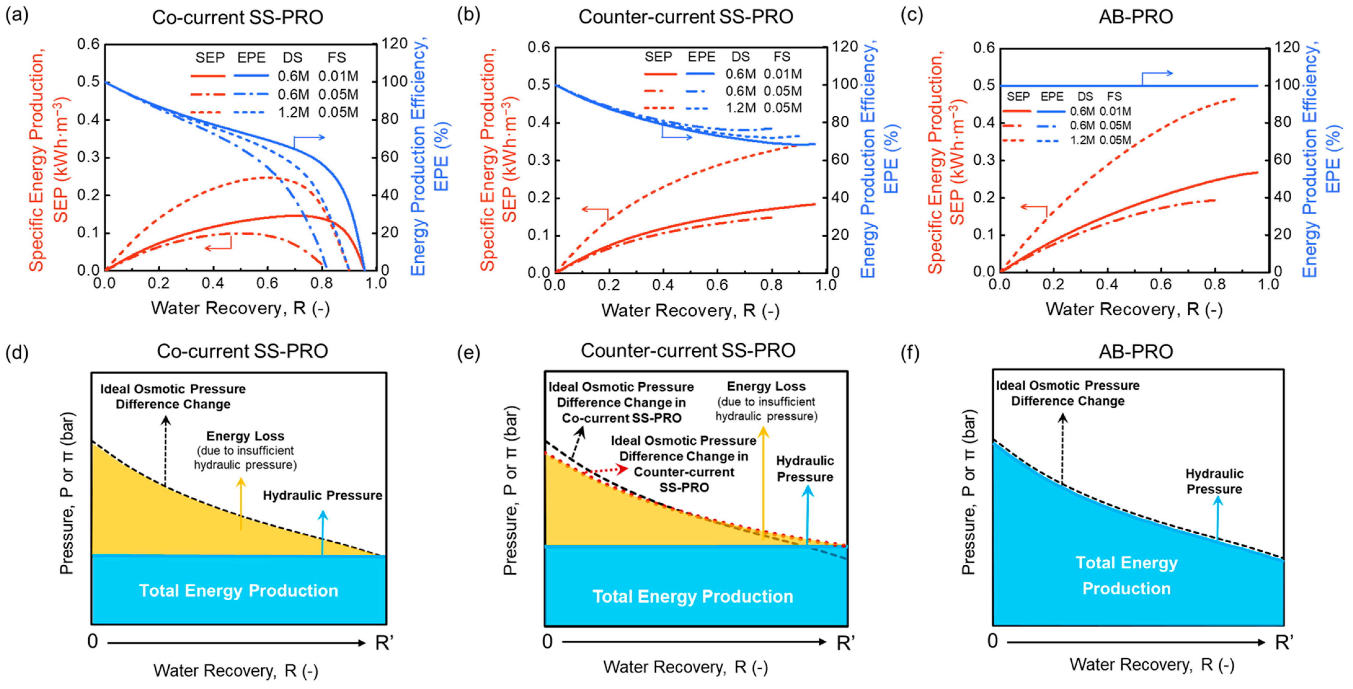 Membranes 13 00354 g002