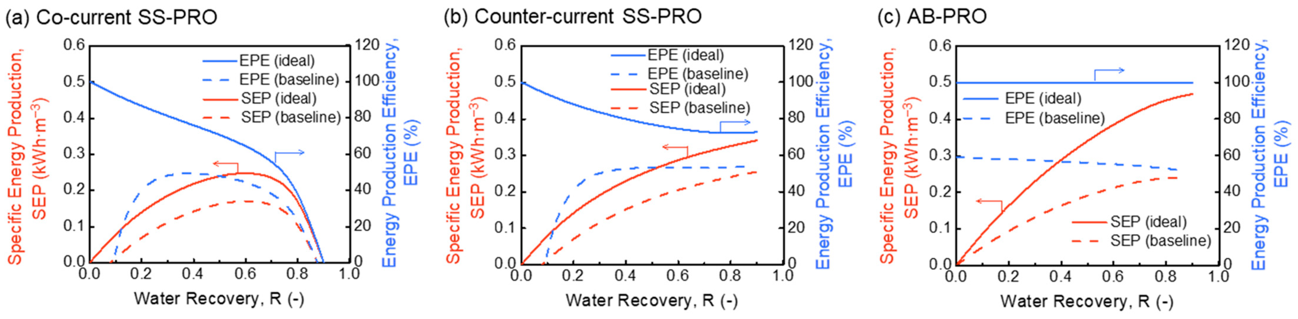 Membranes 13 00354 g003