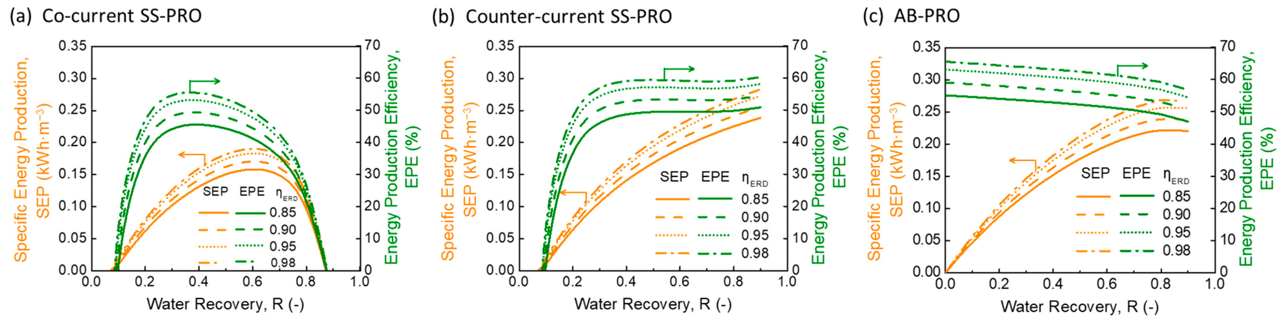 Membranes 13 00354 g005