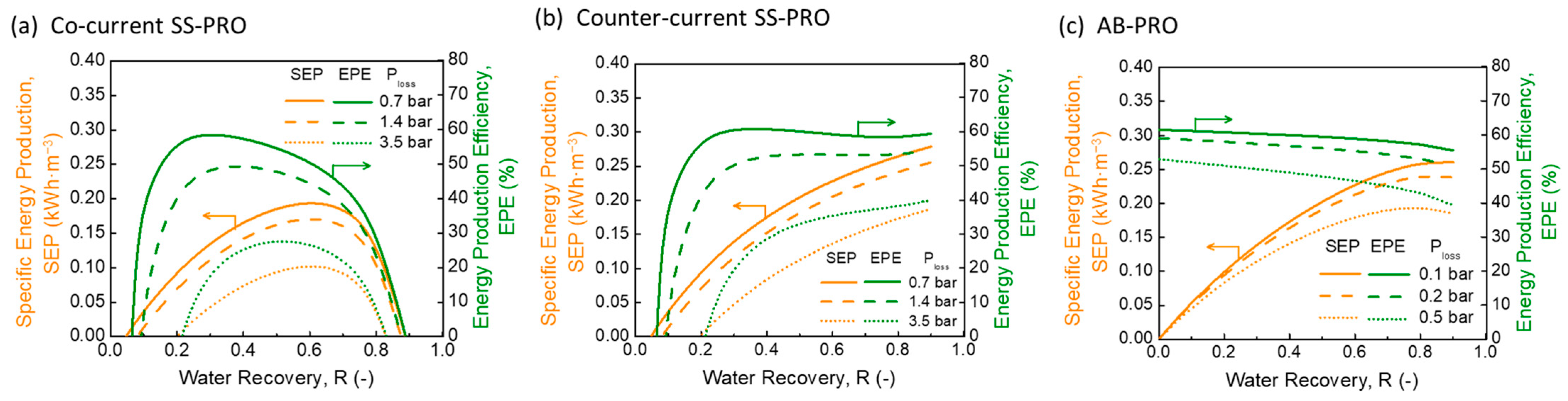 Membranes 13 00354 g006