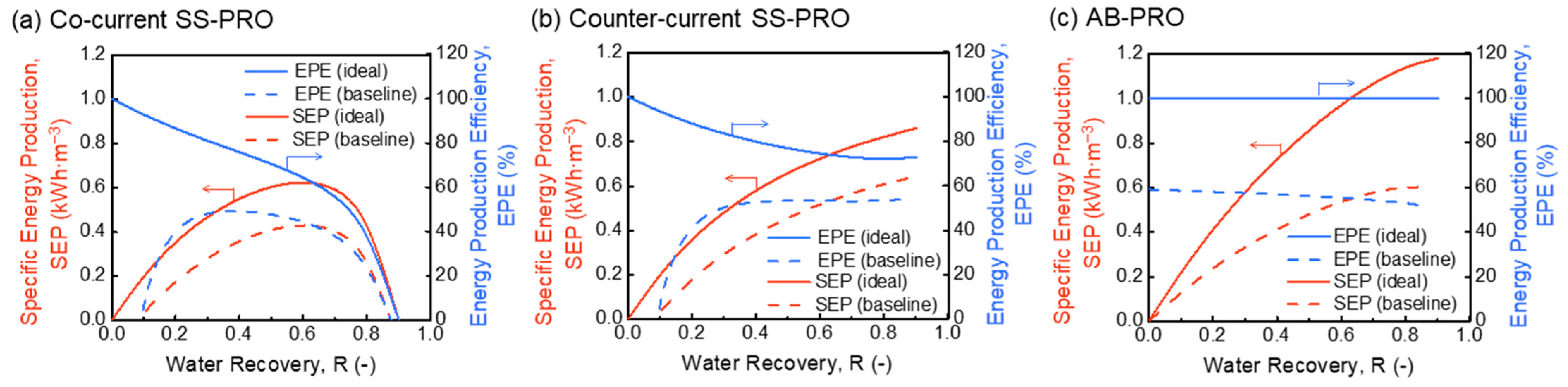 Membranes 13 00354 g0a1