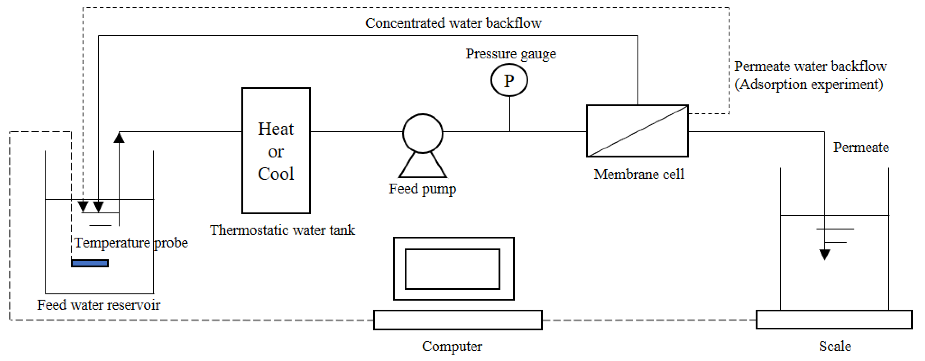 Membranes 13 00355 g001 550
