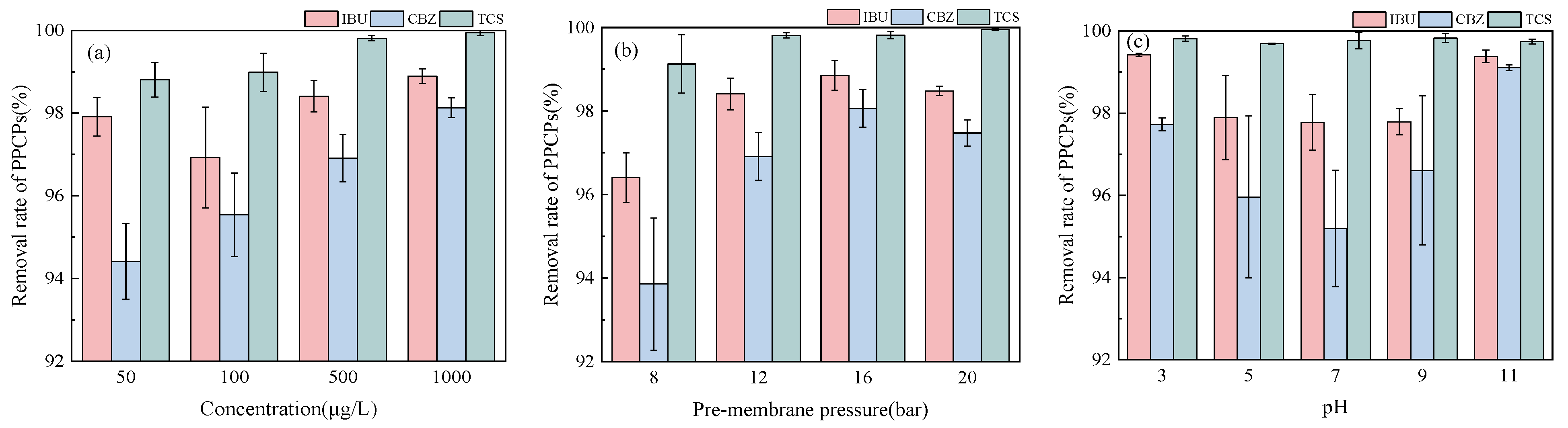 Membranes 13 00355 g002 550