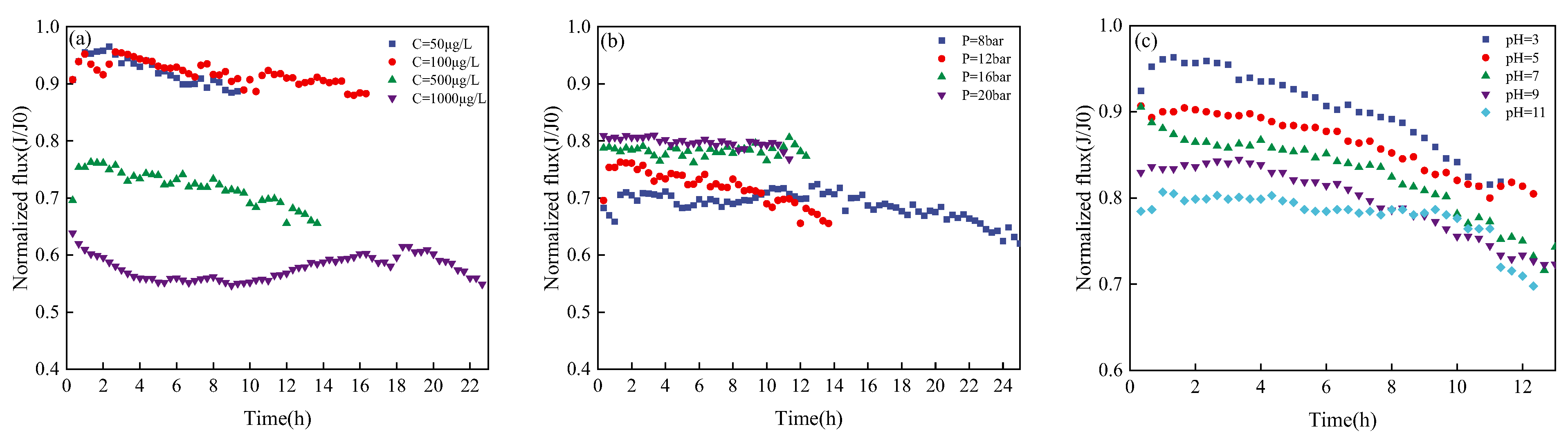 Membranes 13 00355 g003 550