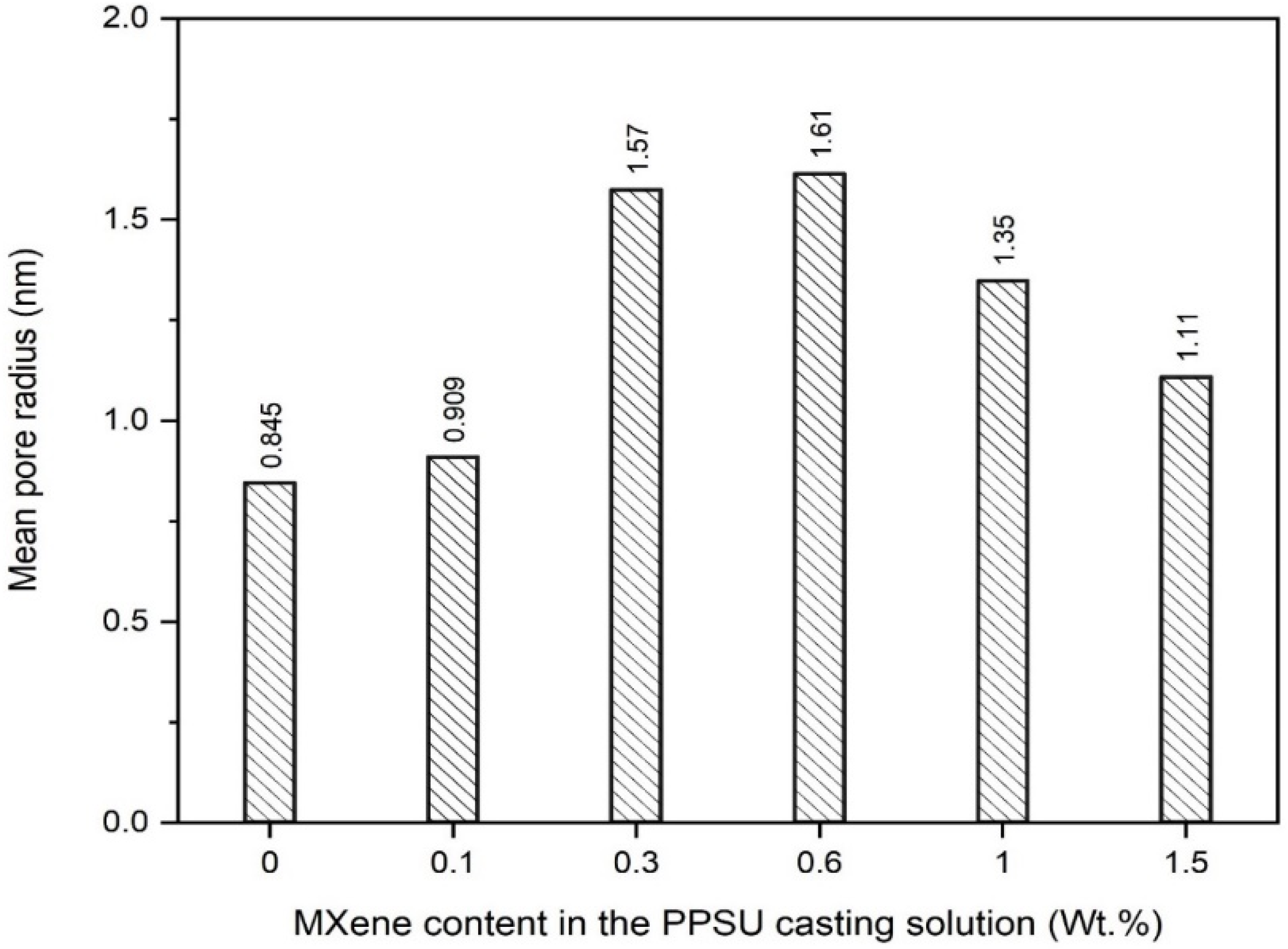 Membranes 13 00357 g008 Membranes 13 00357 g008