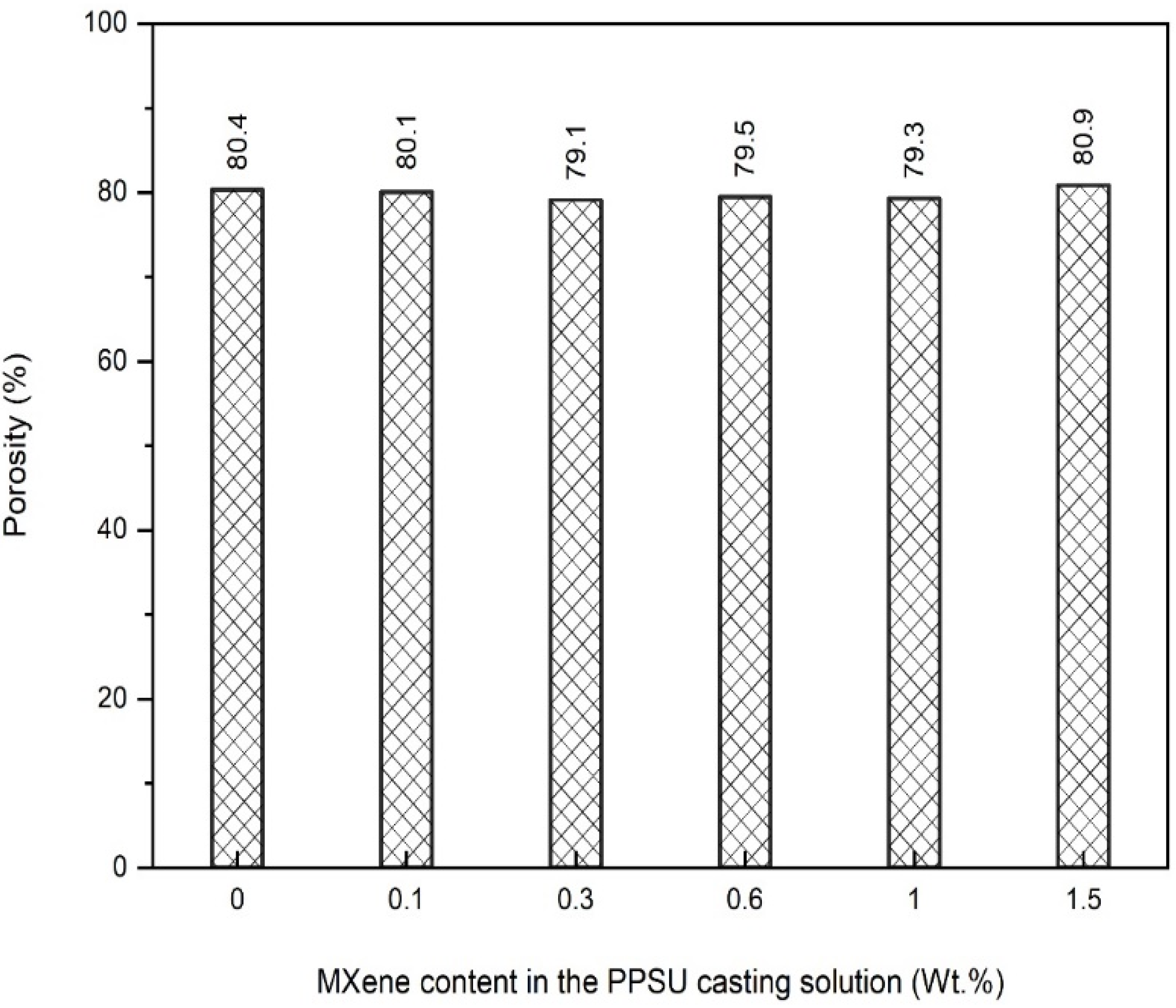 Membranes 13 00357 g009 Membranes 13 00357 g009