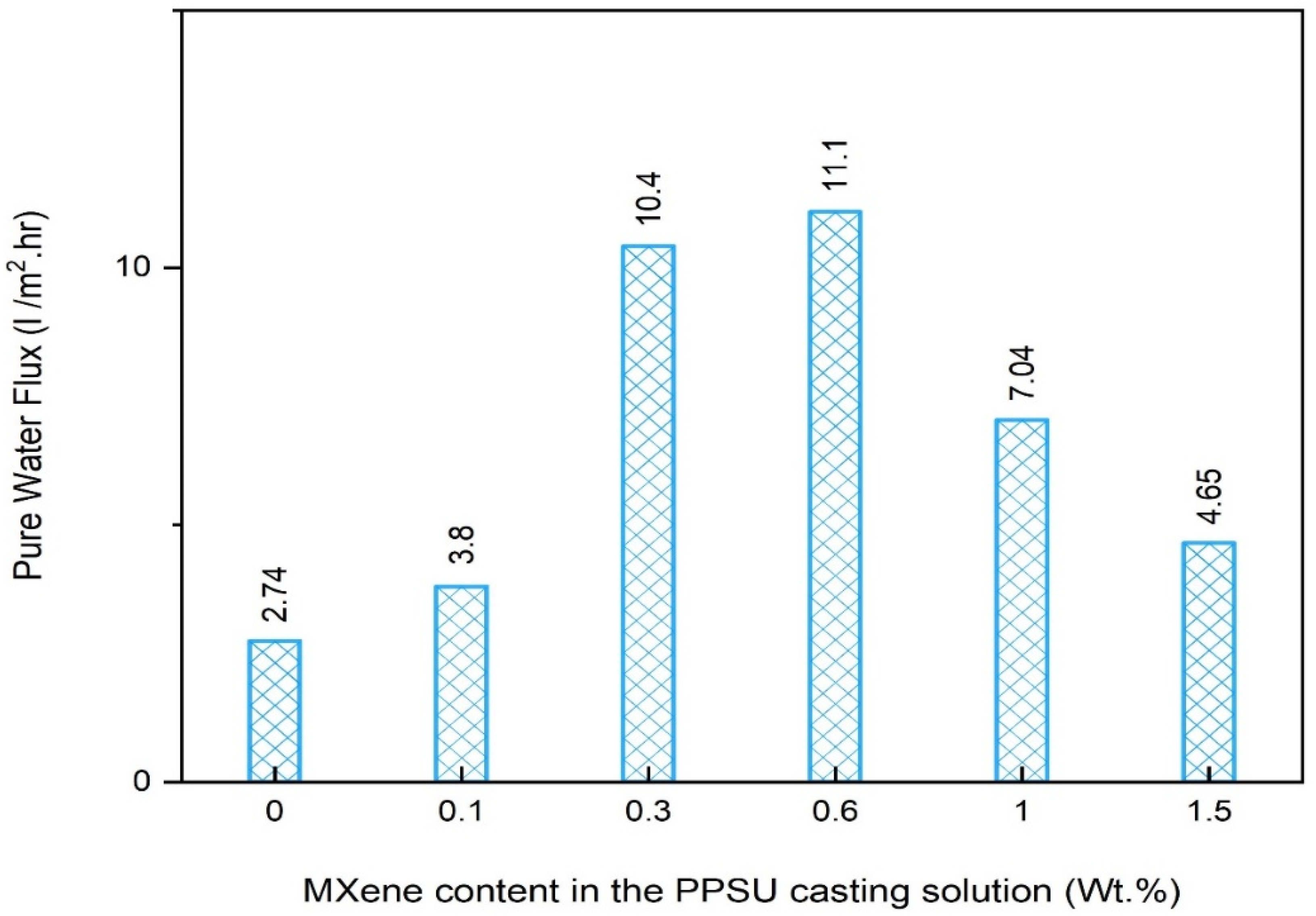 Membranes 13 00357 g010 Membranes 13 00357 g010