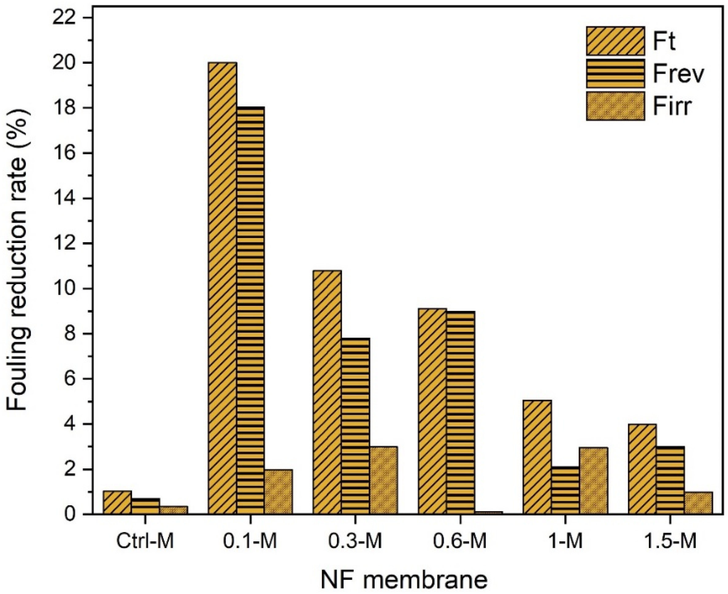 Membranes 13 00357 g013 Membranes 13 00357 g013