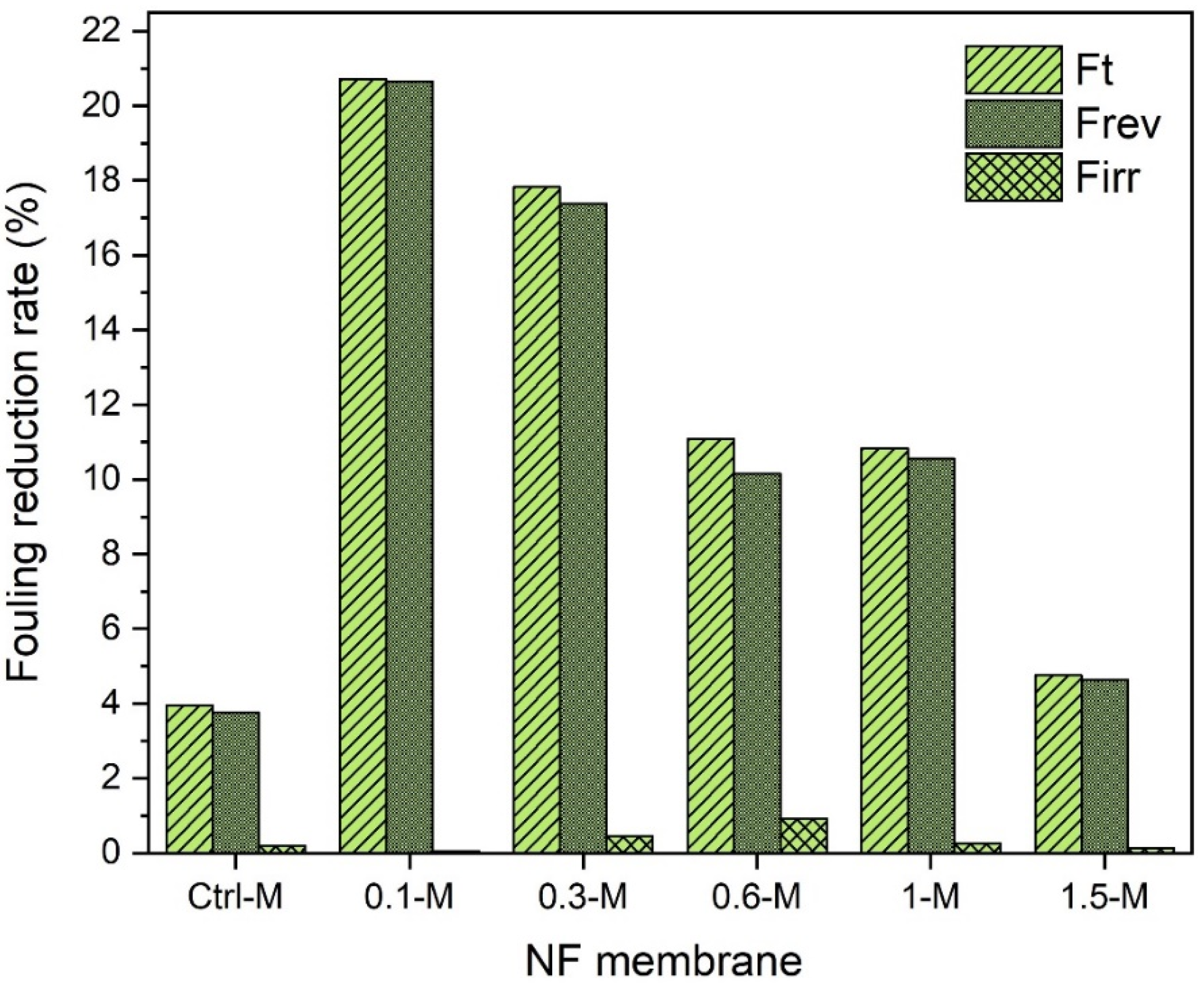 Membranes 13 00357 g014 Membranes 13 00357 g014