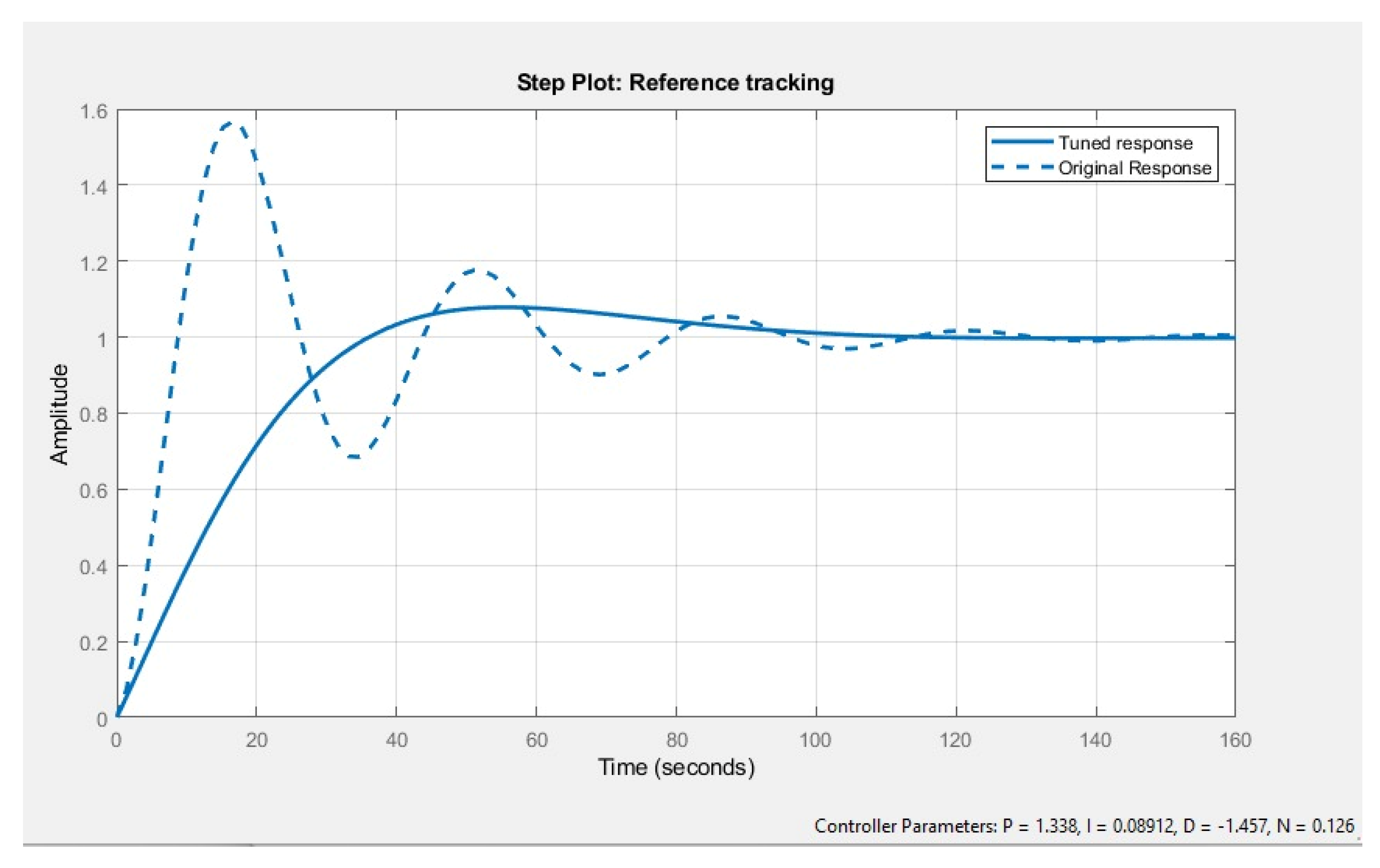 Membranes 13 00358 g017