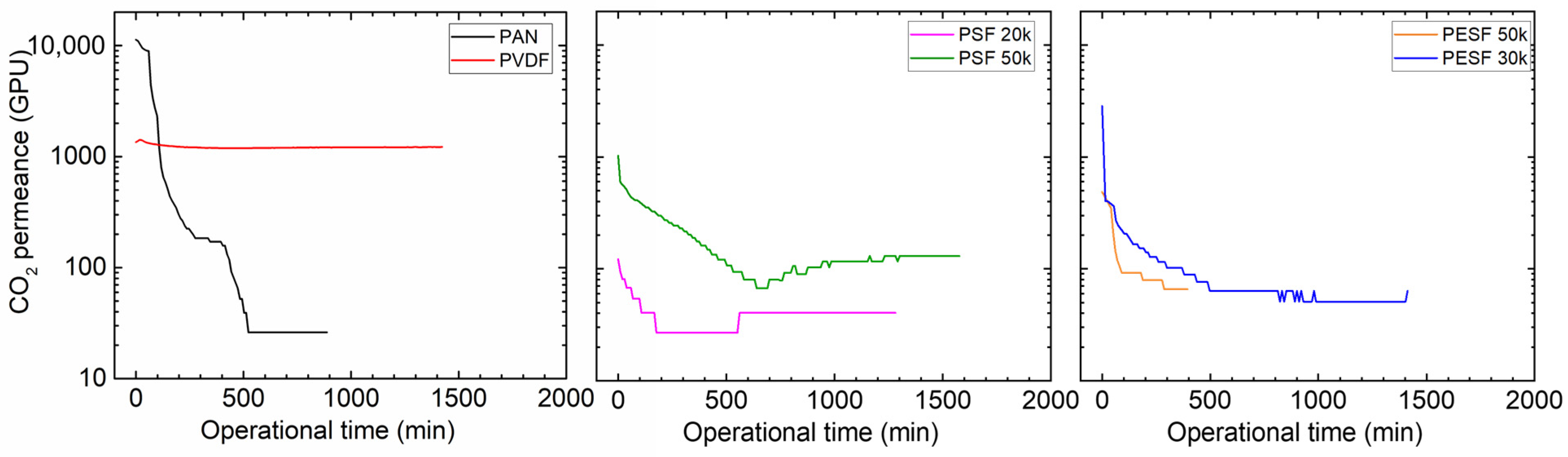 Membranes 13 00359 g006 Membranes 13 00359 g006