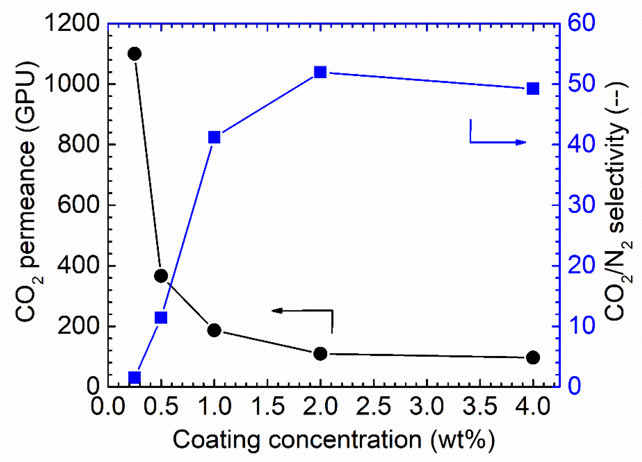 Membranes 13 00359 g007 Membranes 13 00359 g007
