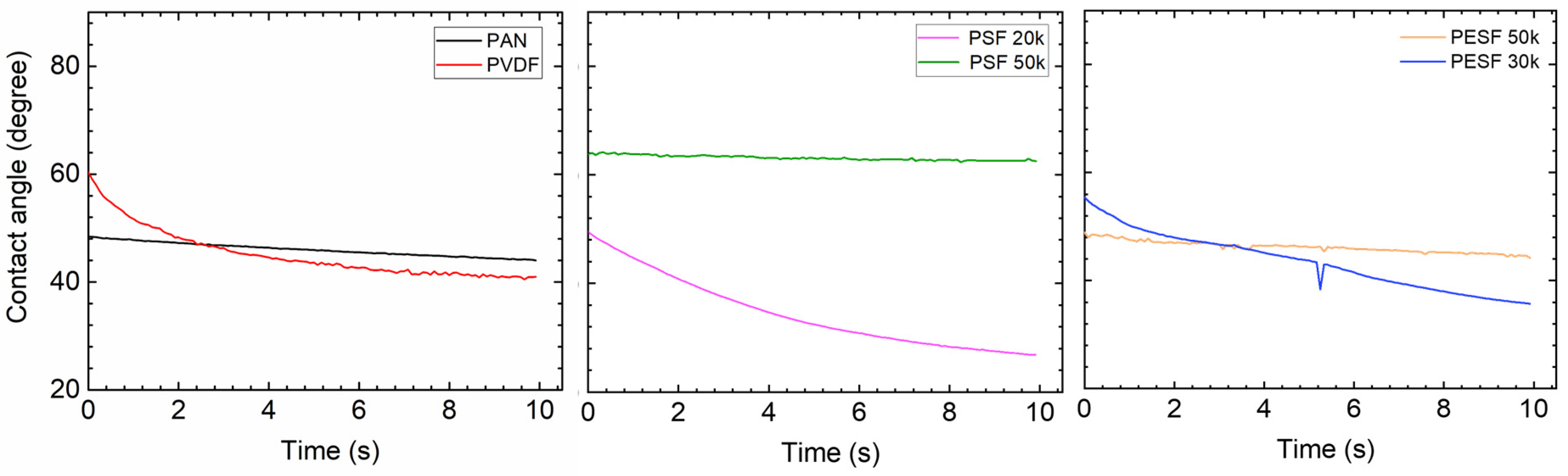 Membranes 13 00359 g010 Membranes 13 00359 g010