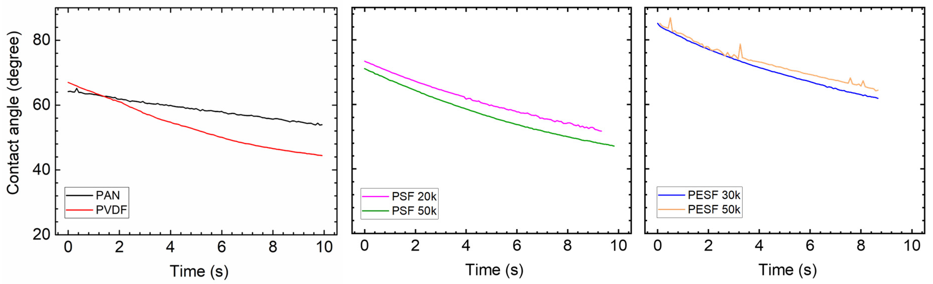 Membranes 13 00359 g013 Membranes 13 00359 g013