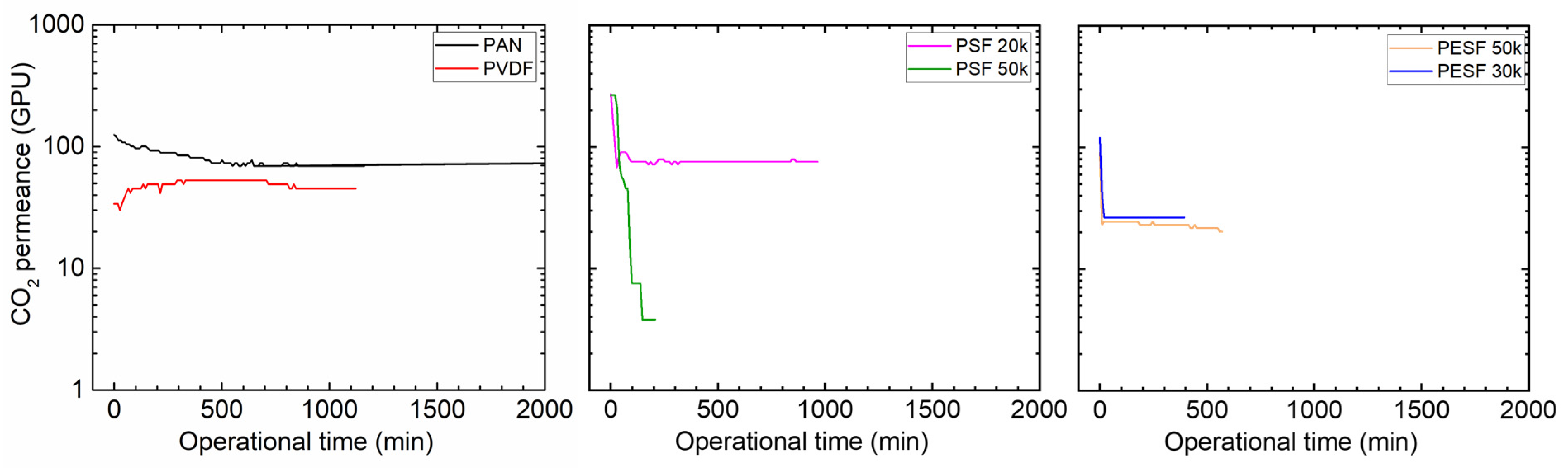 Membranes 13 00359 g014 Membranes 13 00359 g014