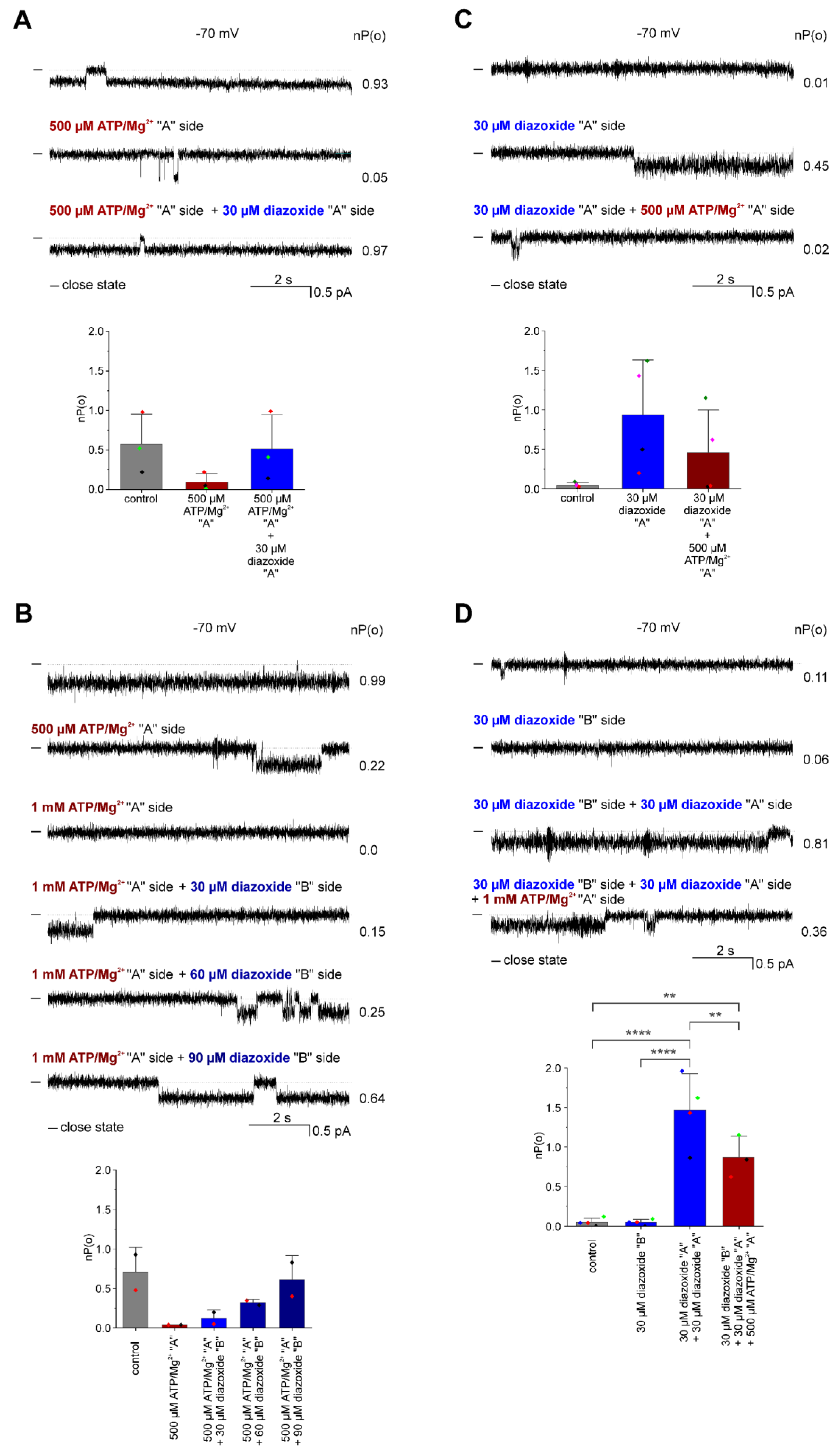 Membranes 13 00360 g005 Membranes 13 00360 g005