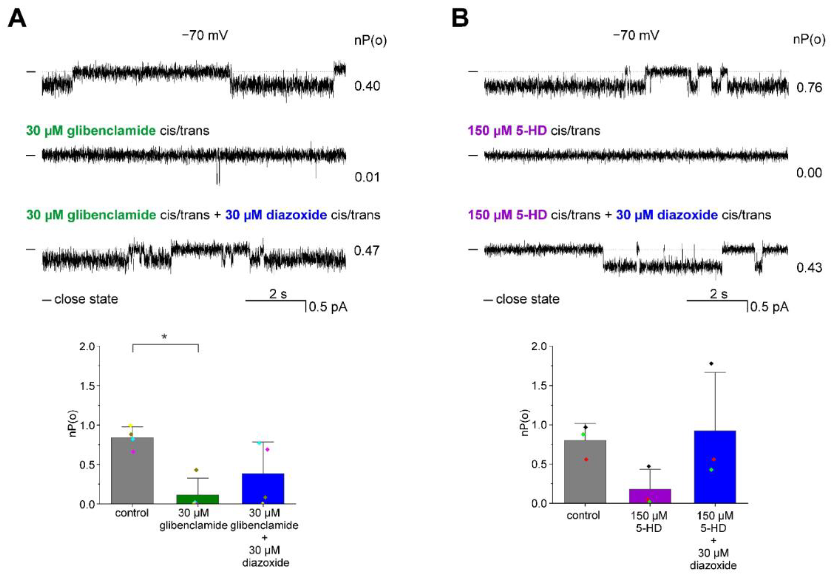 Membranes 13 00360 g006 Membranes 13 00360 g006